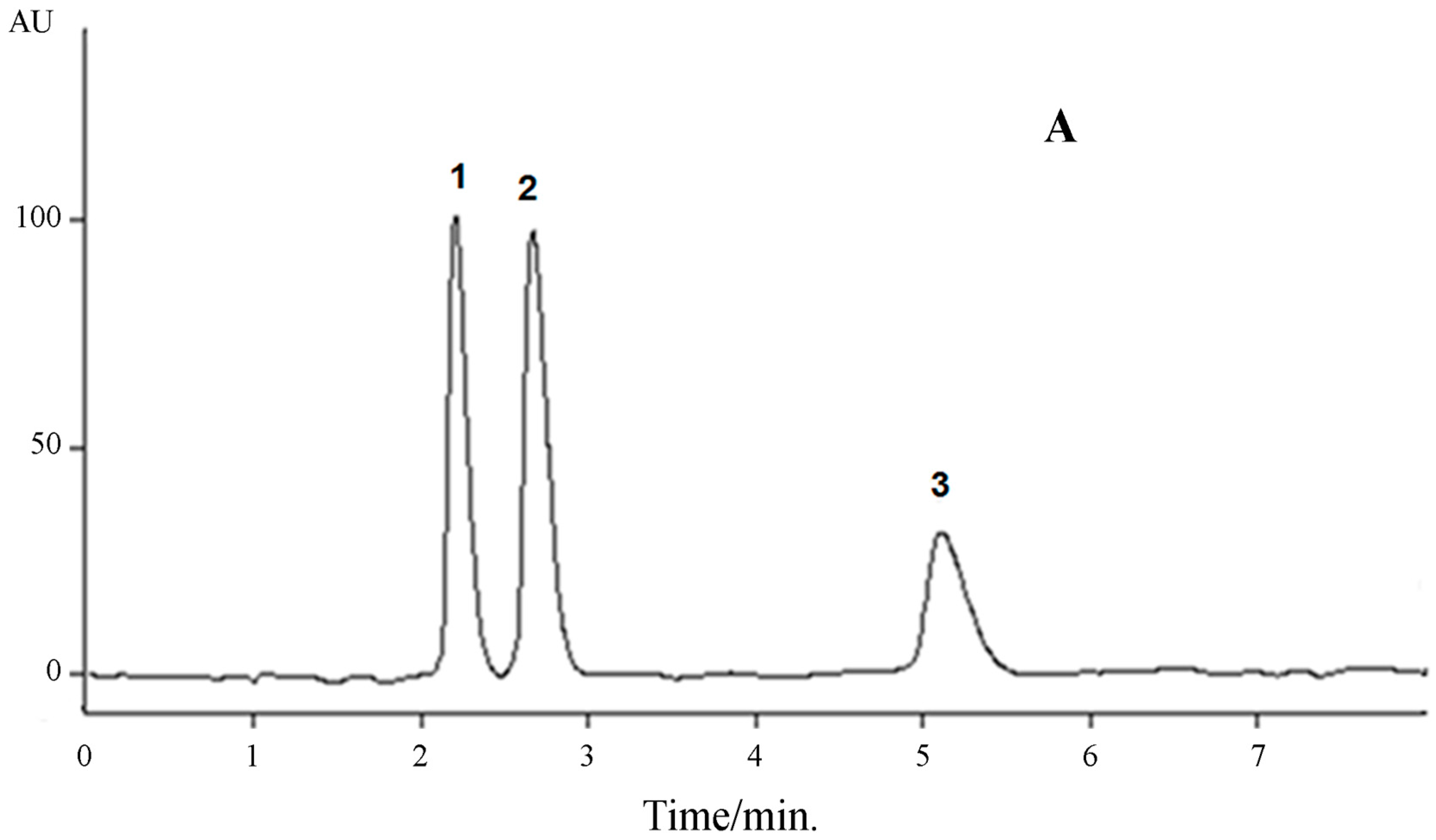 Molecules 22 01394 g002a 550