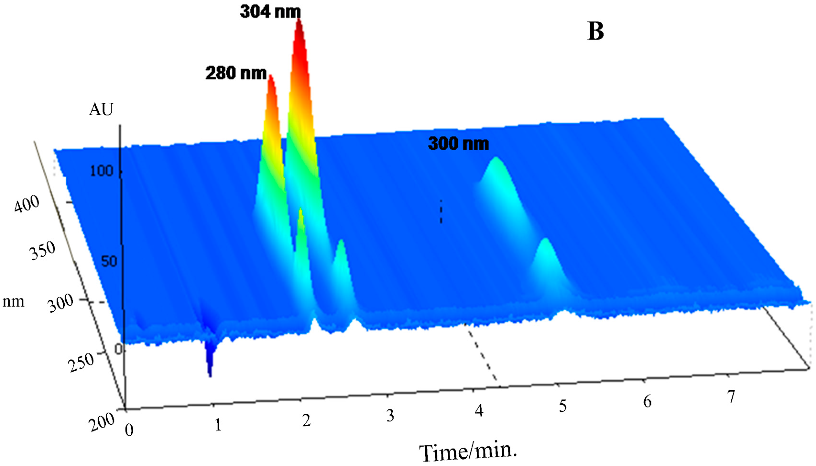 Molecules 22 01394 g002b 550