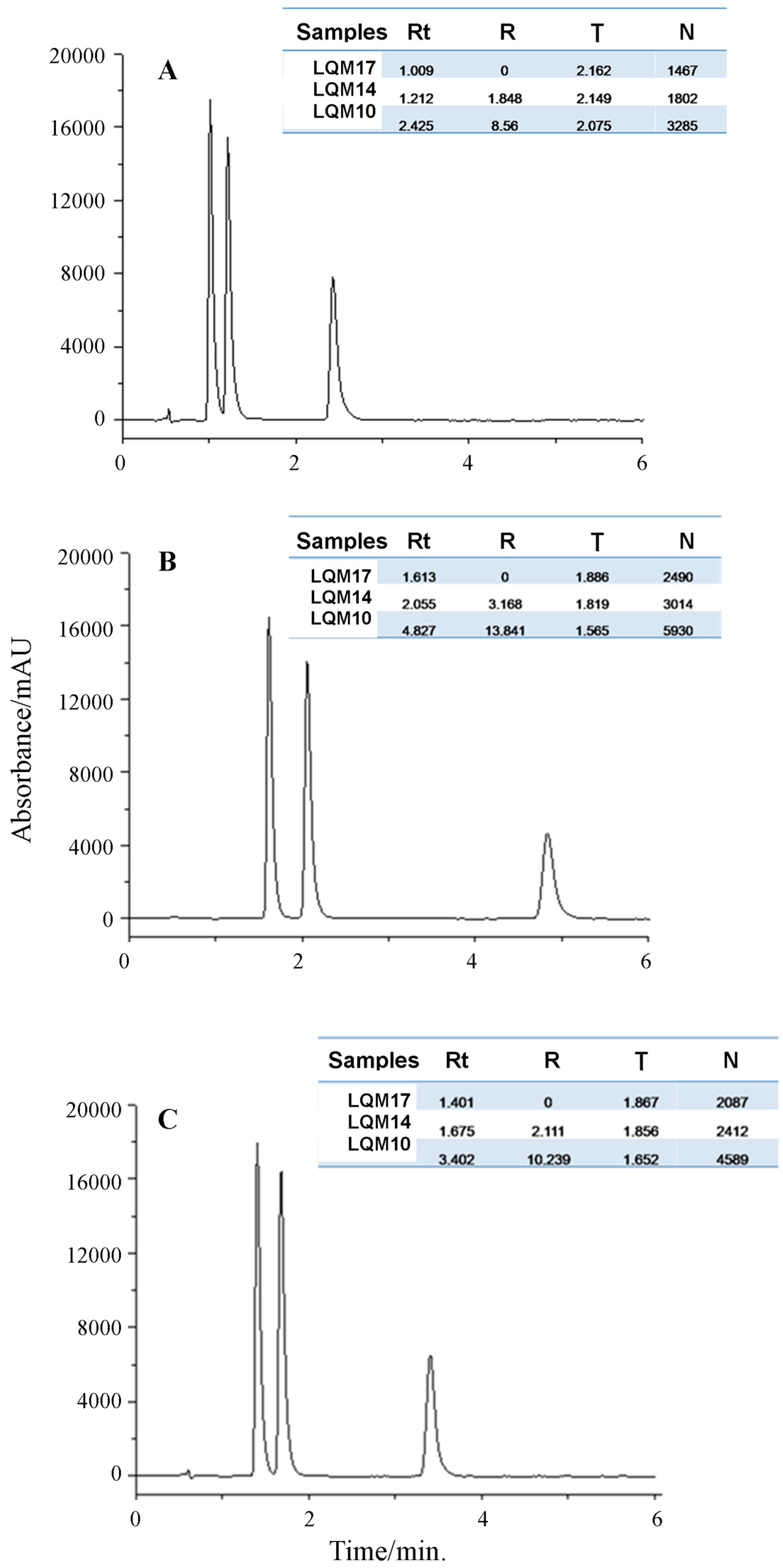 Molecules 22 01394 g005 550