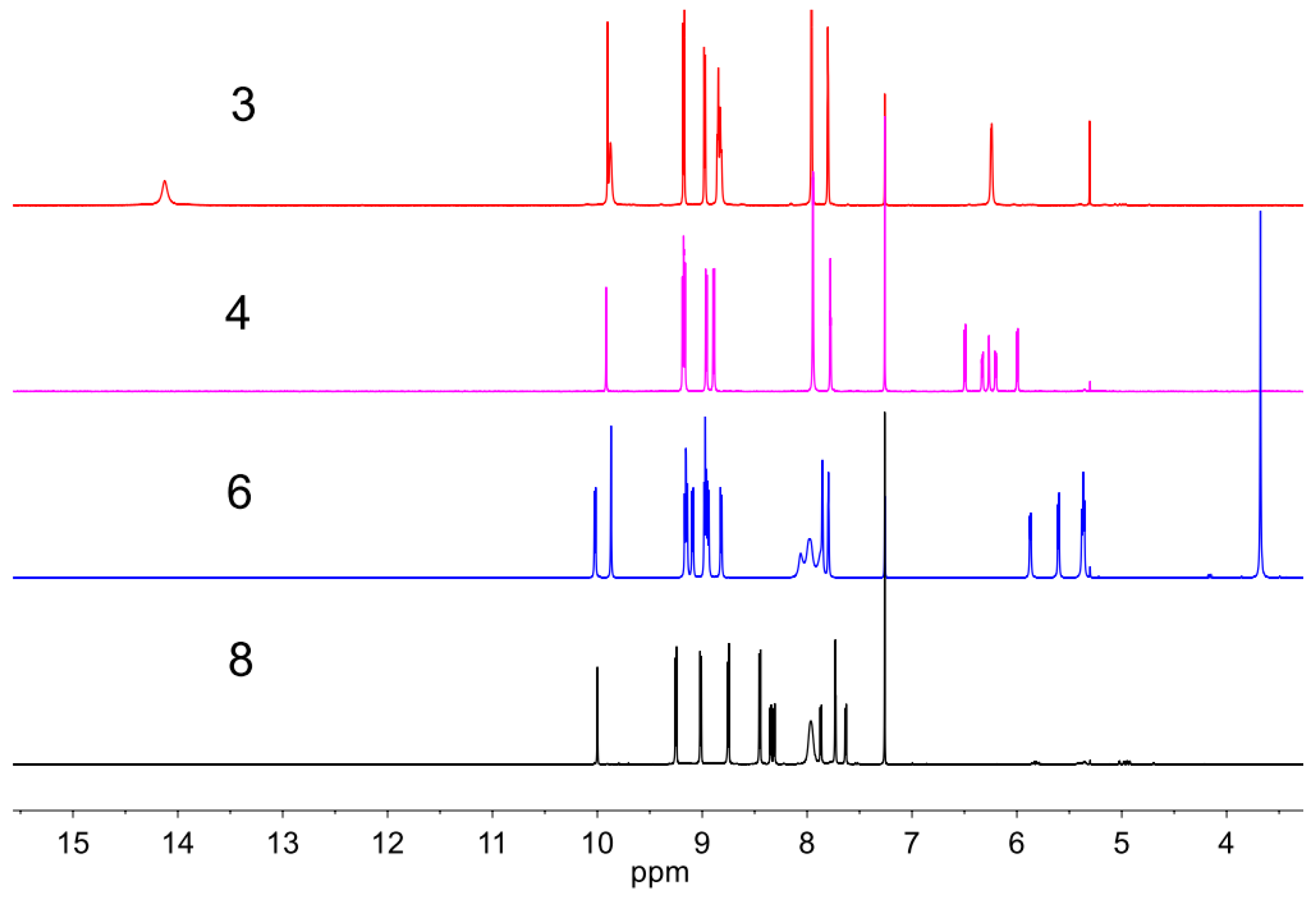 Molecules 22 01400 g001 550