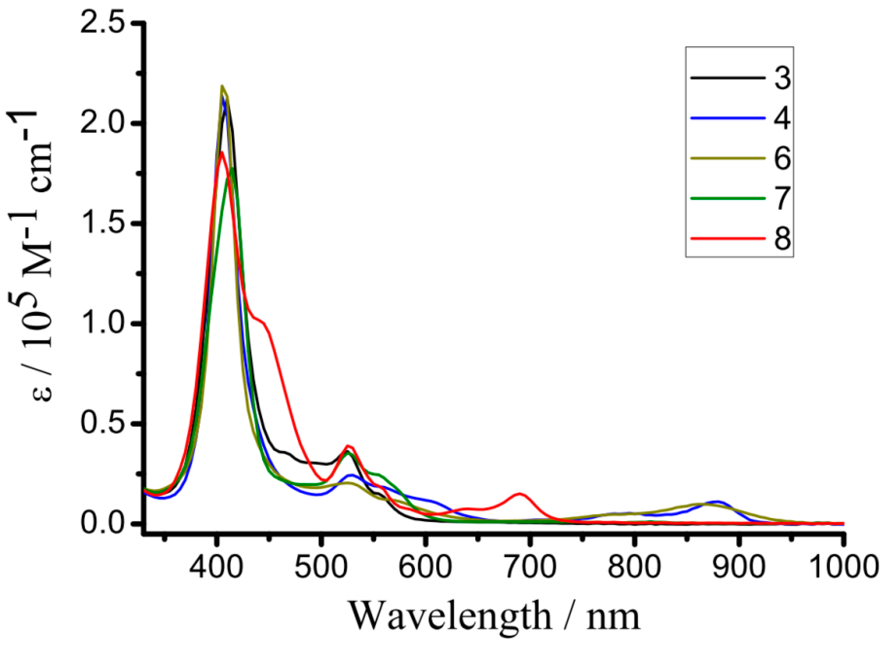 Molecules 22 01400 g004 550