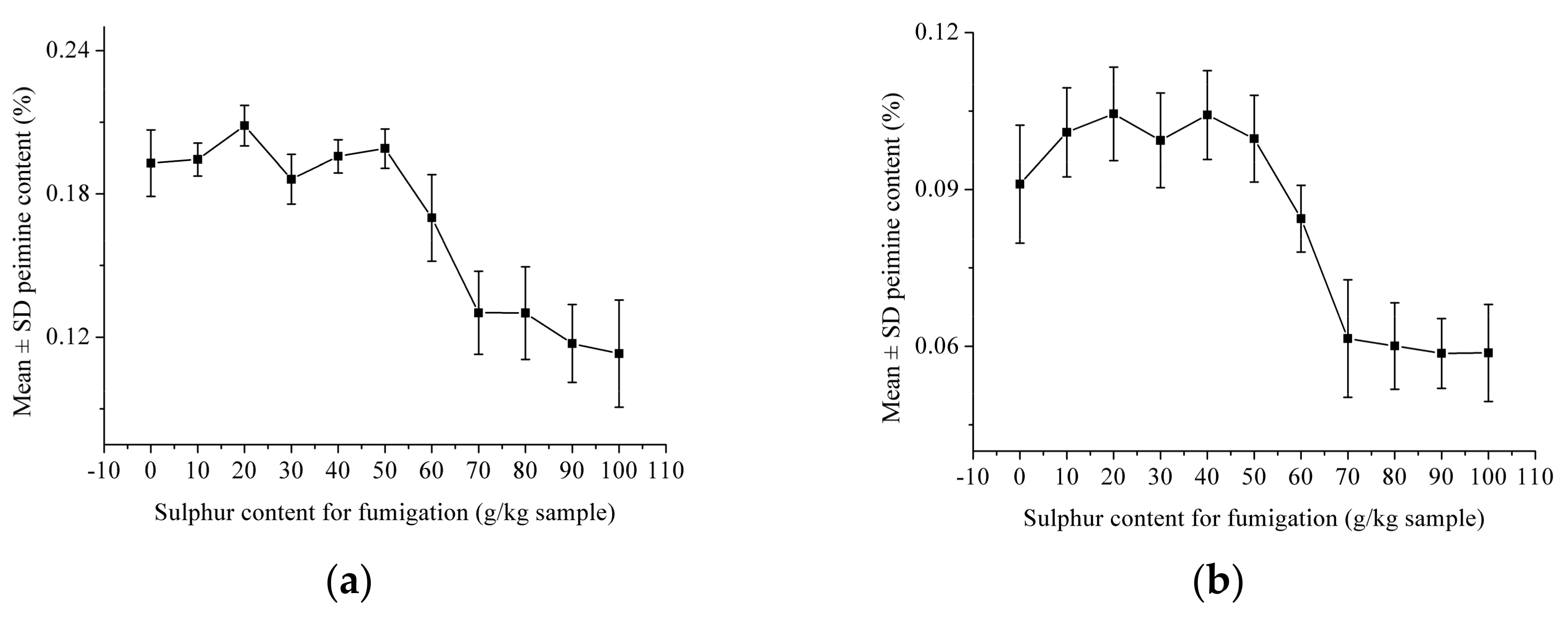 Molecules 22 01402 g002