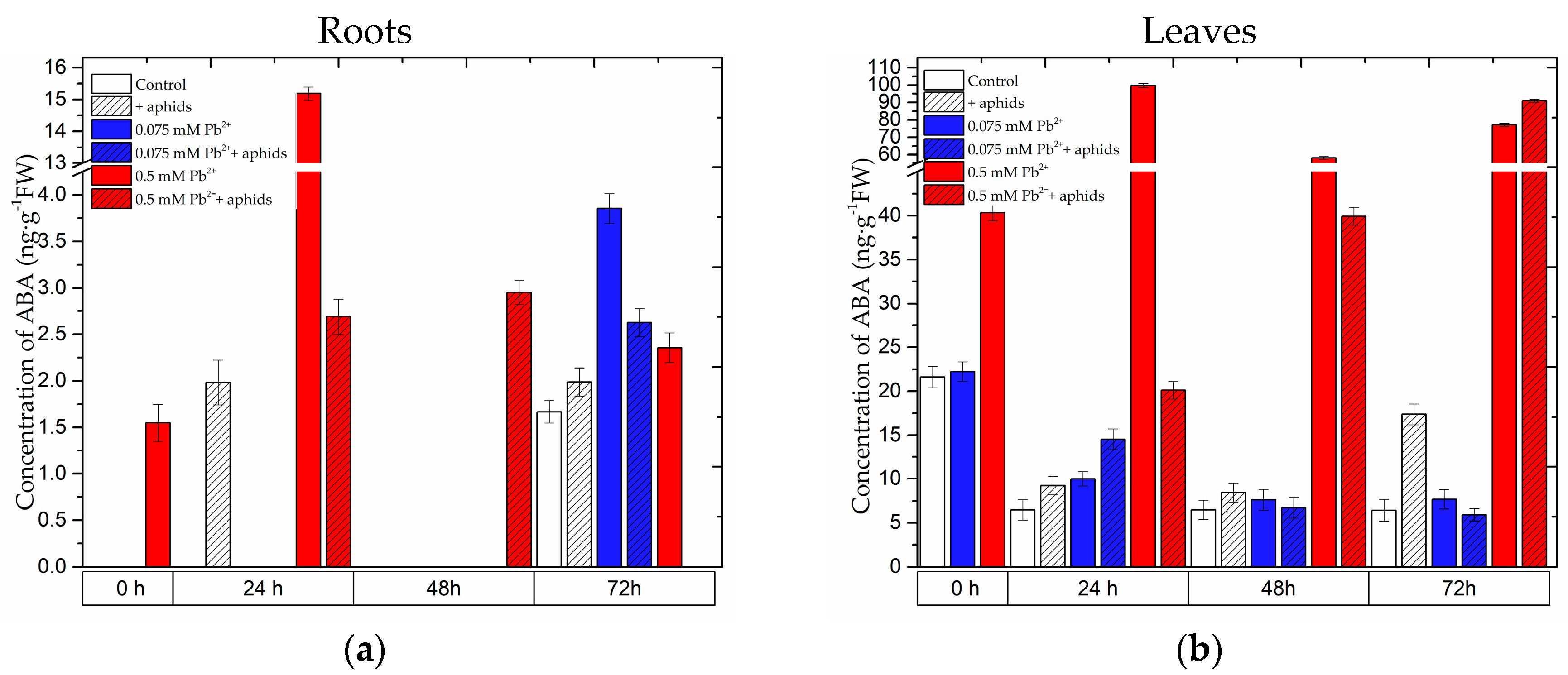 Molecules 22 01404 g002