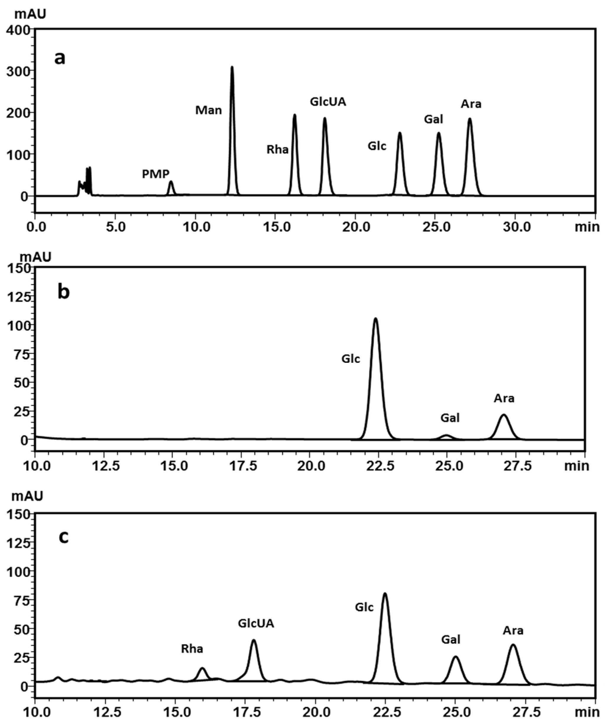 Molecules 22 01409 g003