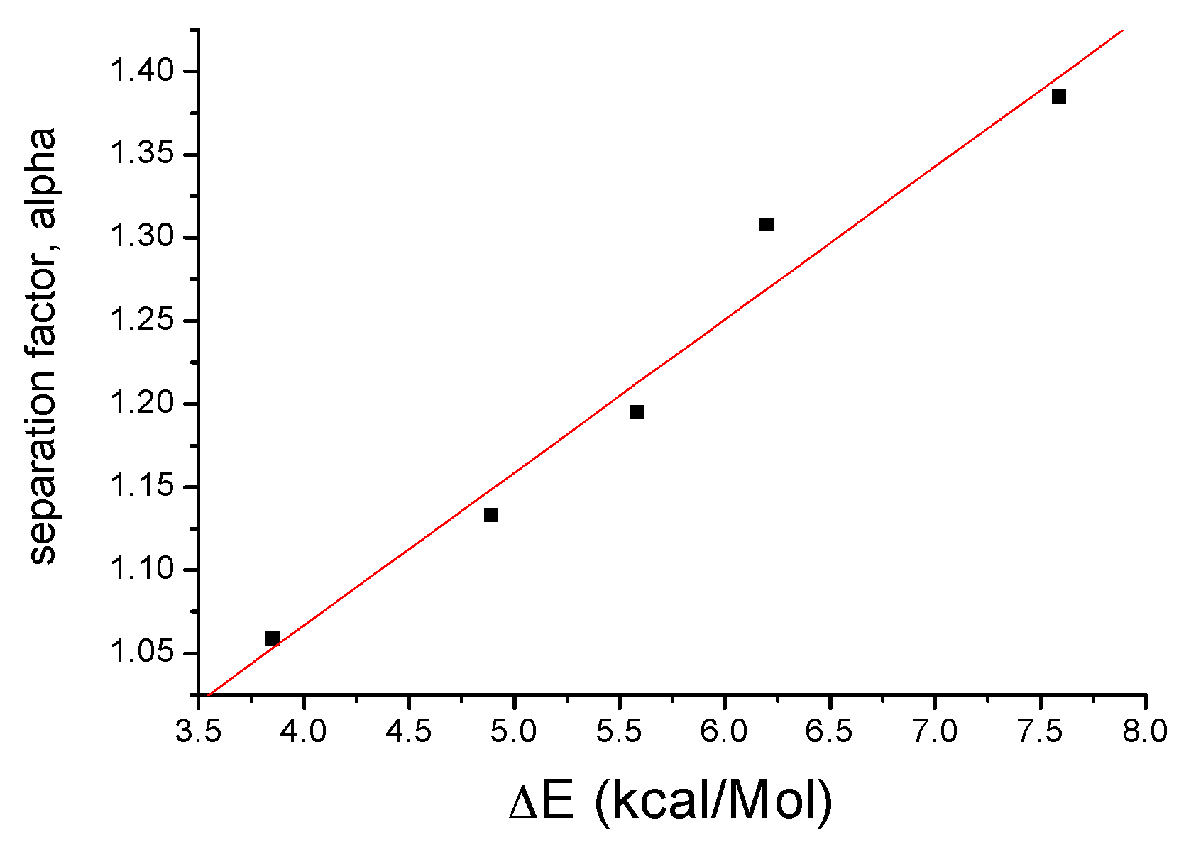 Molecules 22 01410 g003 Molecules 22 01410 g003