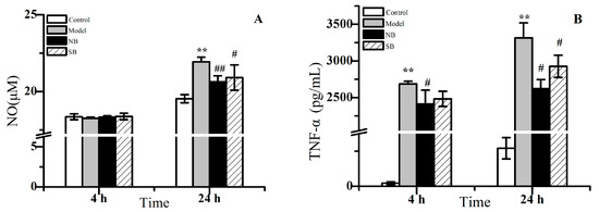 Comparison of Chemical Profiles, Anti-Inflammatory Activity, and UPLC-Q ...