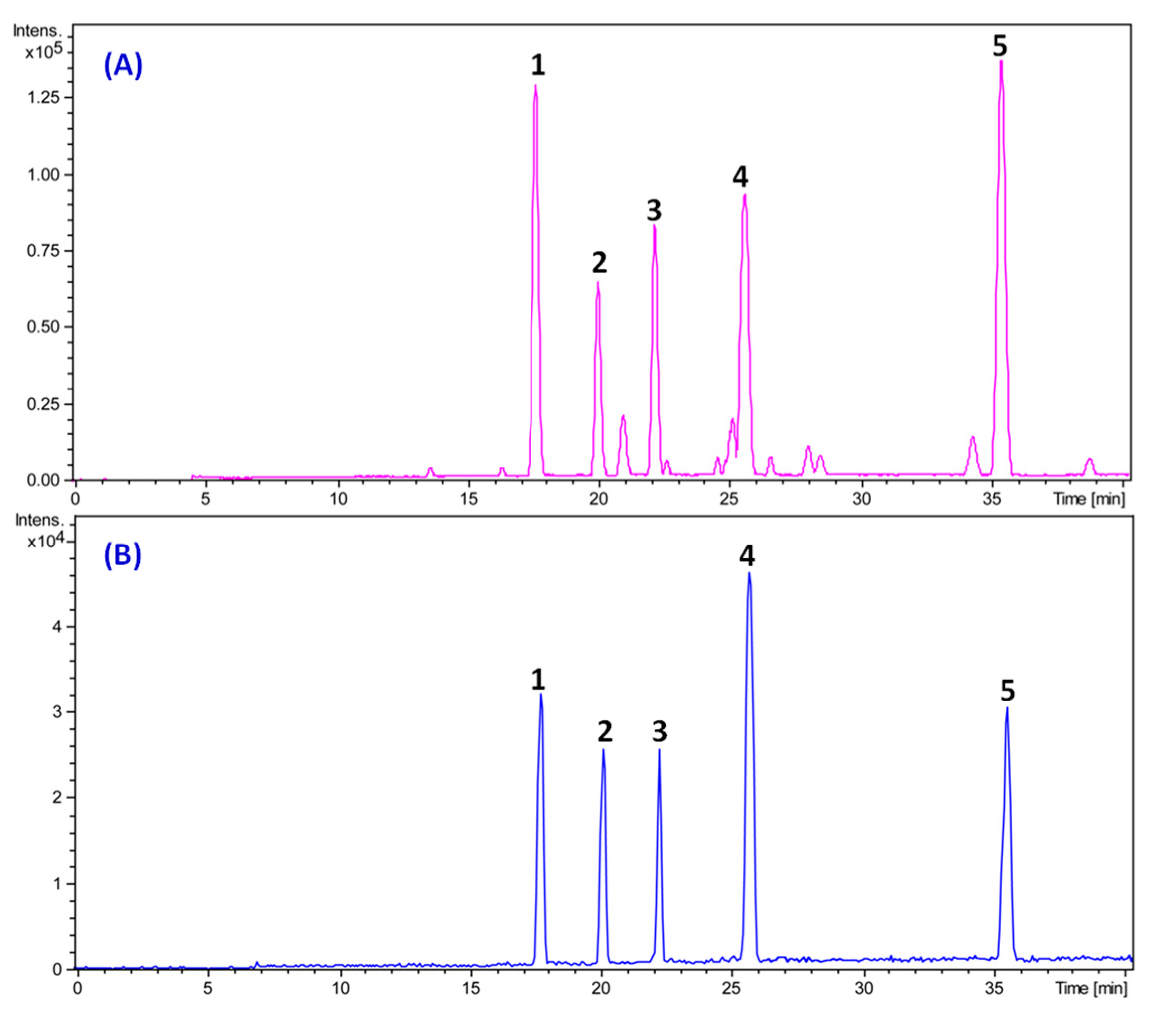 Molecules 22 01459 g002