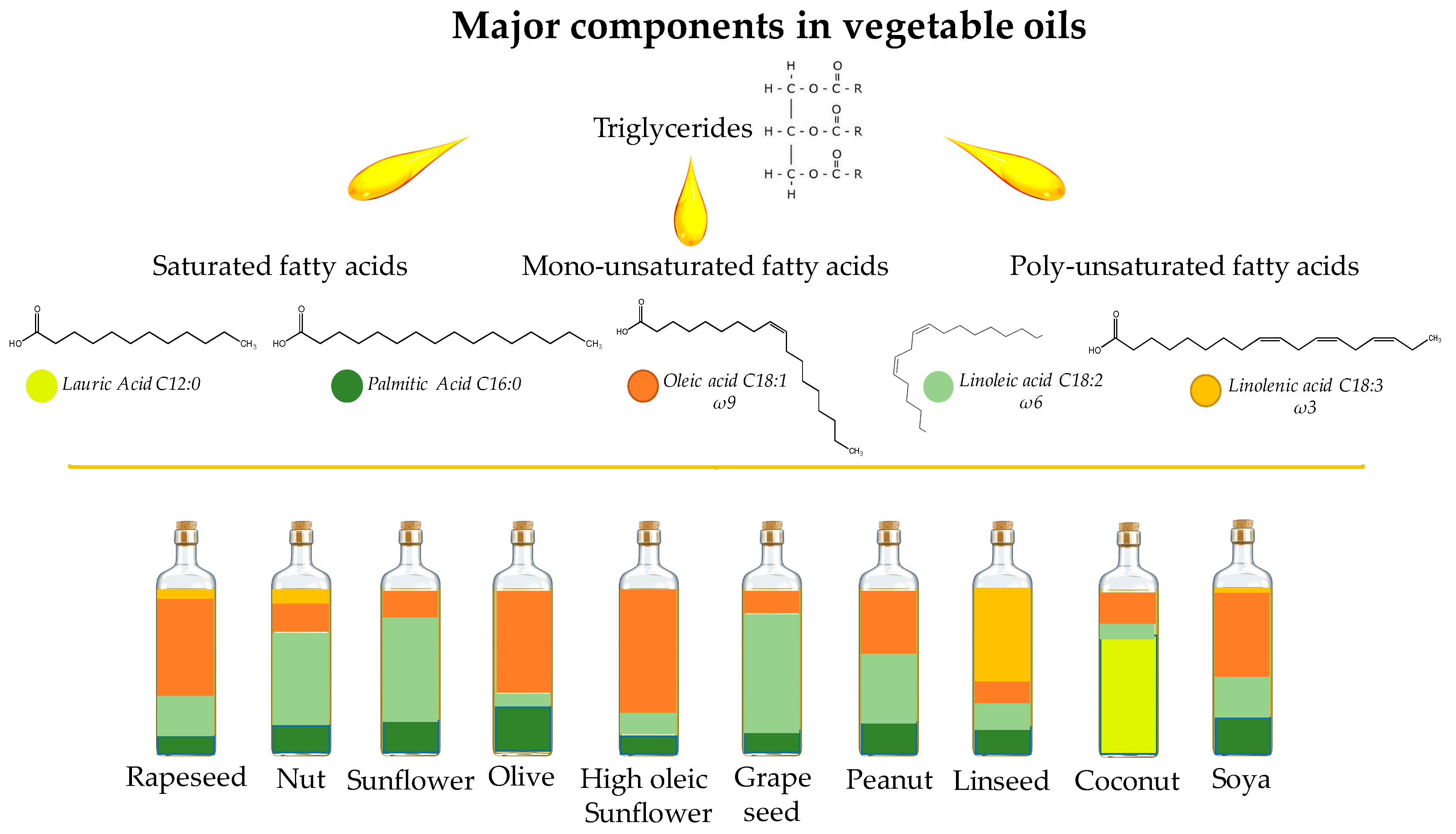 Carrot Seed Oil, Vaucluse