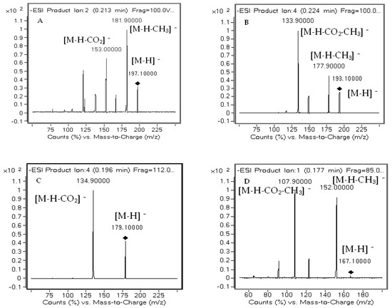 Molecules Free Full Text Simultaneous Determination Of Seven Phenolic Acids In Rat Plasma Using Uhplc Esi Ms Ms After Oral Administration Of Echinacea Purpurea Extract Html