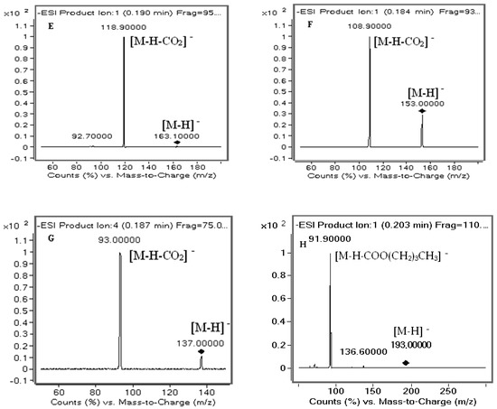 Molecules Free Full Text Simultaneous Determination Of Seven Phenolic Acids In Rat Plasma Using Uhplc Esi Ms Ms After Oral Administration Of Echinacea Purpurea Extract Html