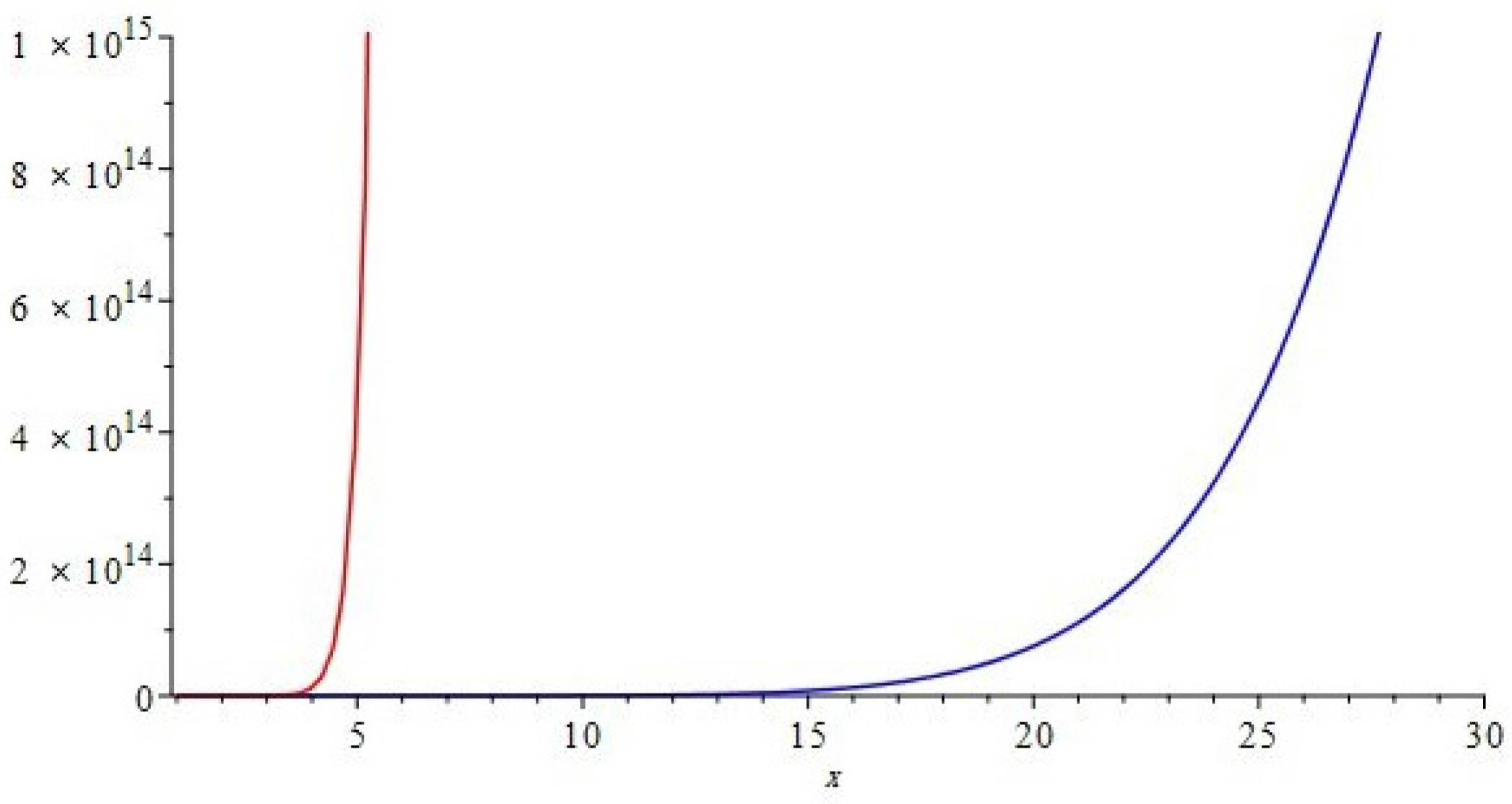 Molecules 22 01496 g006