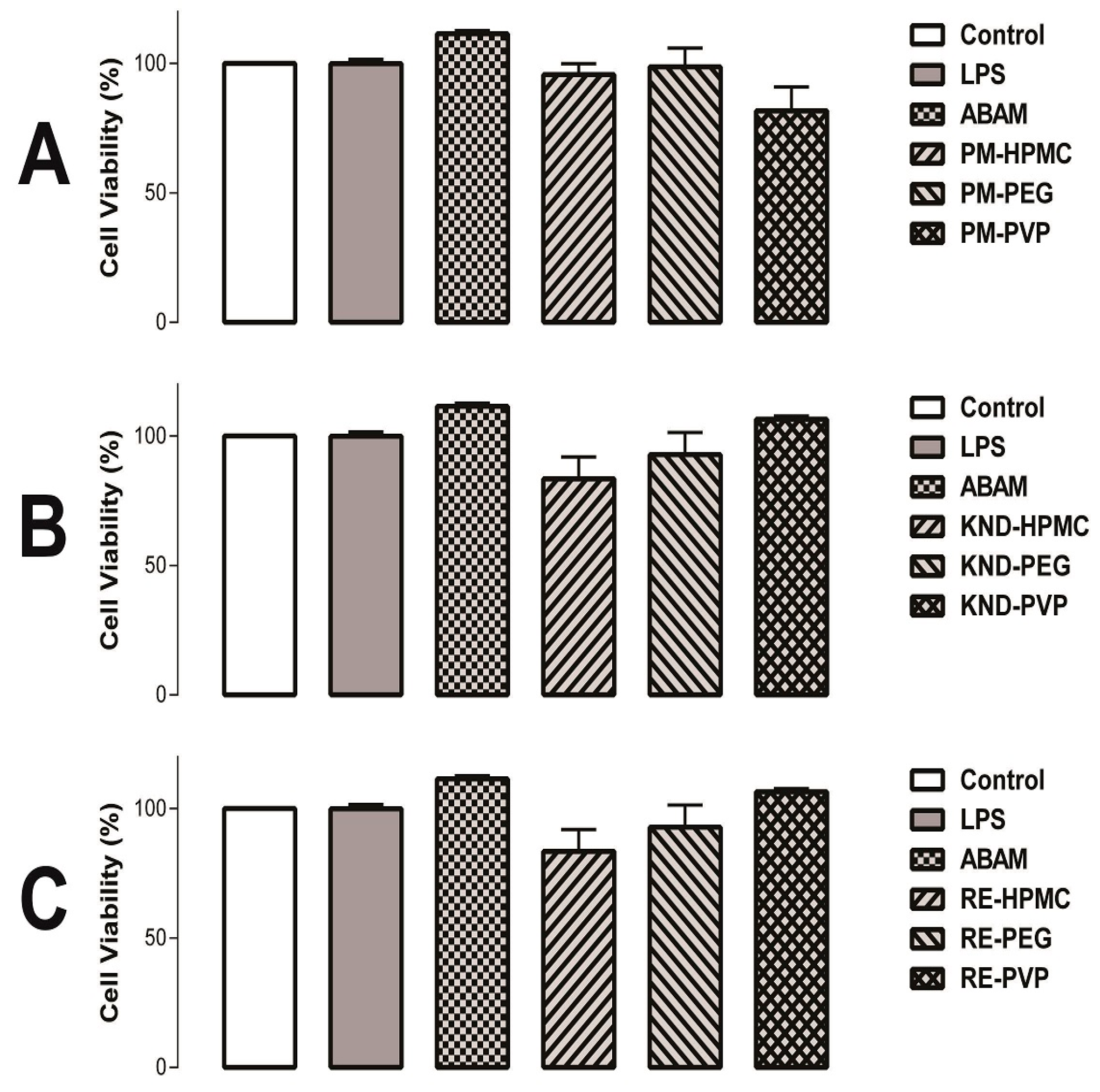 Molecules Free Full Text Development Physicochemical Characterization And In Vitro Anti Inflammatory Activity Of Solid Dispersions Of A B Amyrin Isolated From Protium Oilresin Html