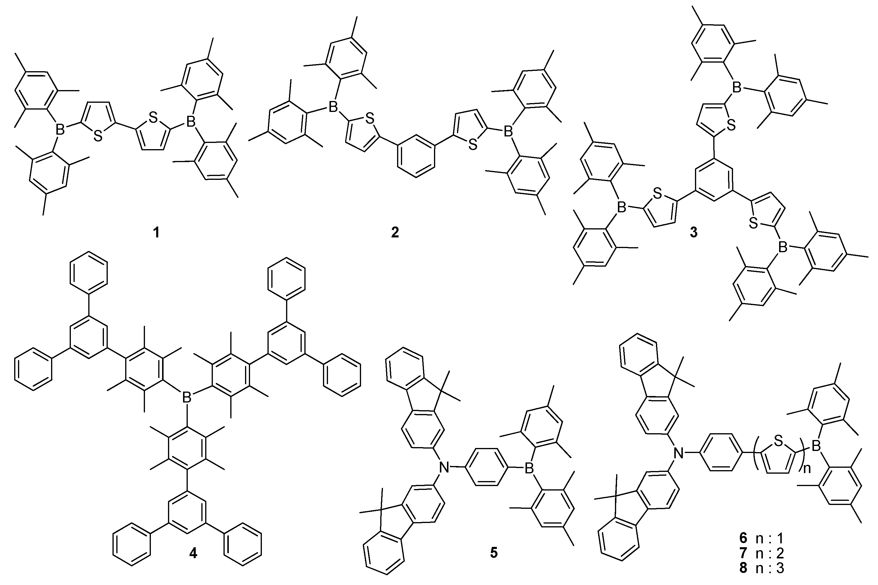 Figure 4.Chemical structures of conjugated D–A type materials 1–8. 
