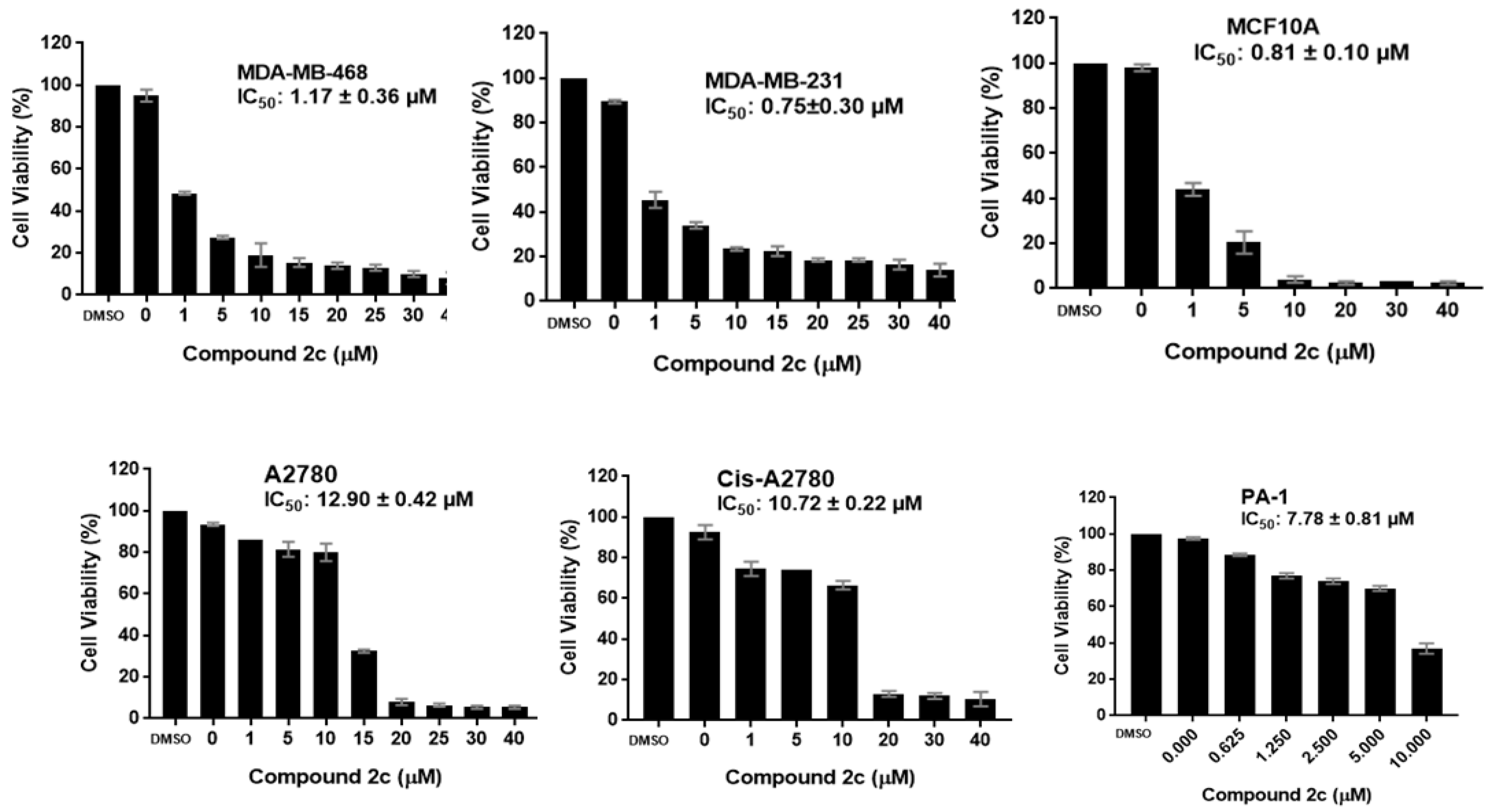 Molecules 22 01559 g006