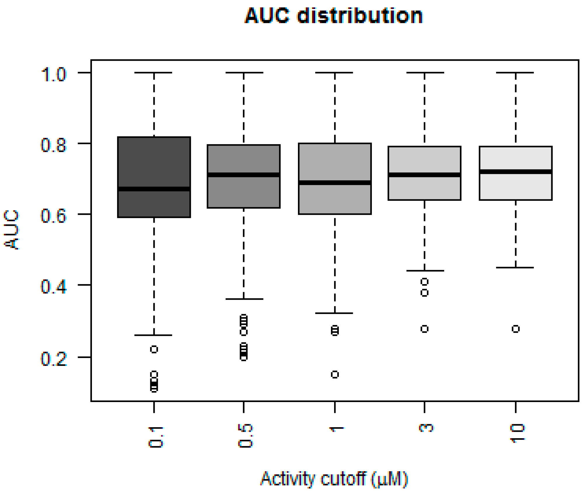 Molecules 22 01576 g003