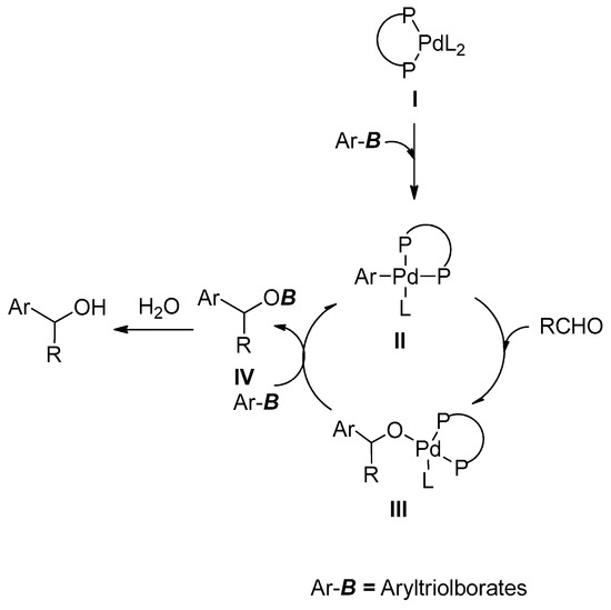 Molecules | September 2017 - Browse Articles