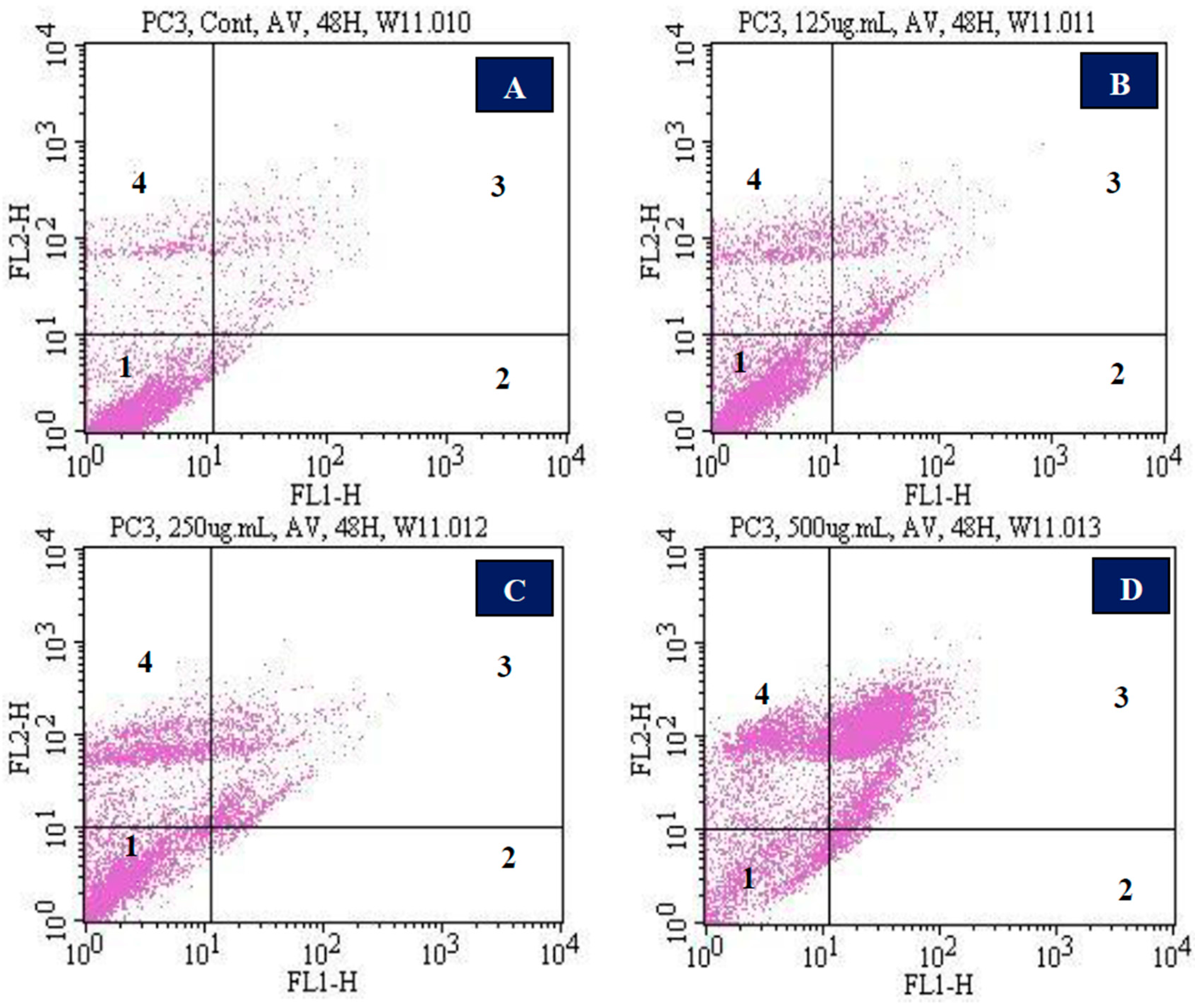 Molecules 22 01594 g006