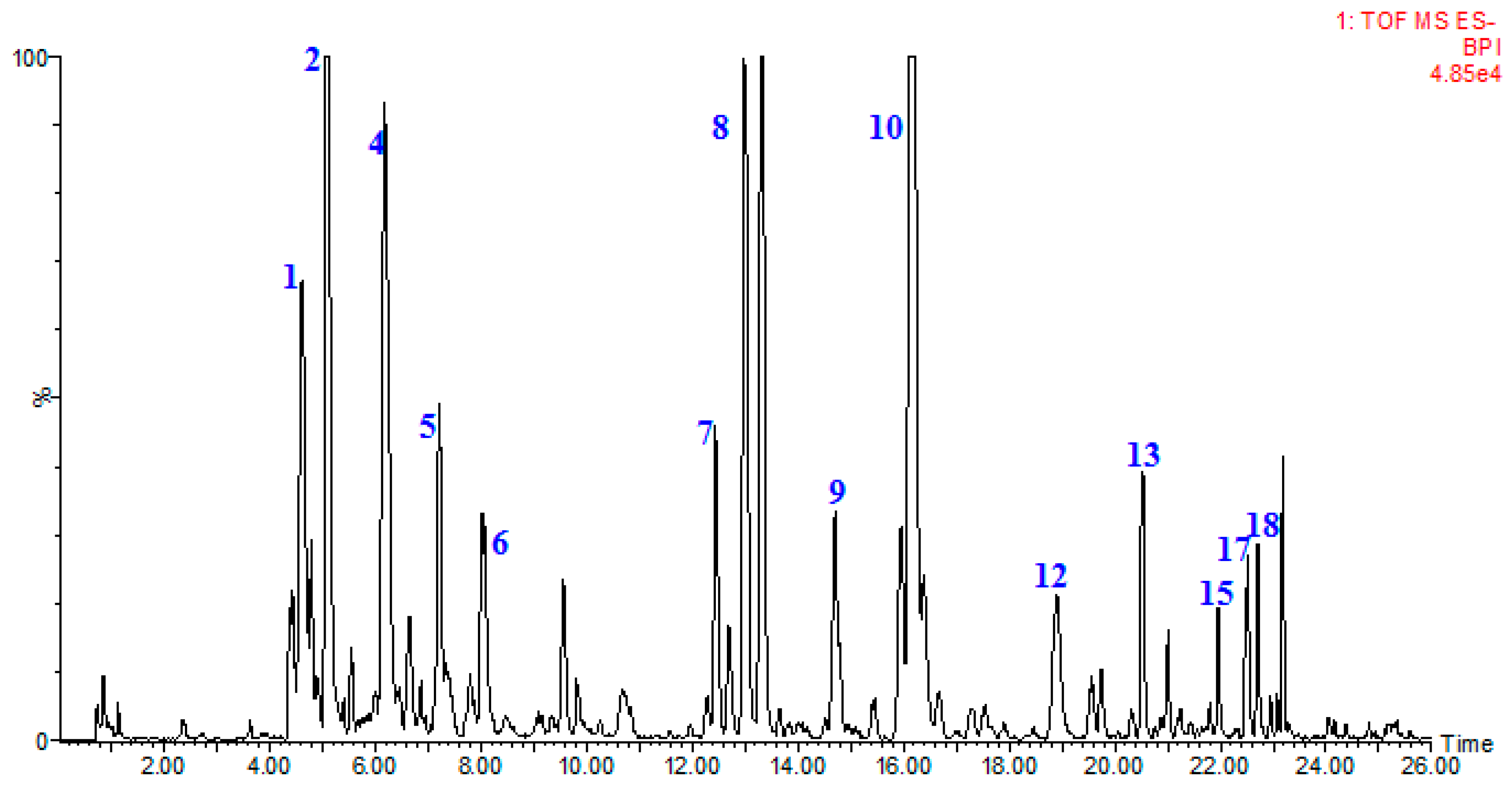 Molecules 22 01622 g004
