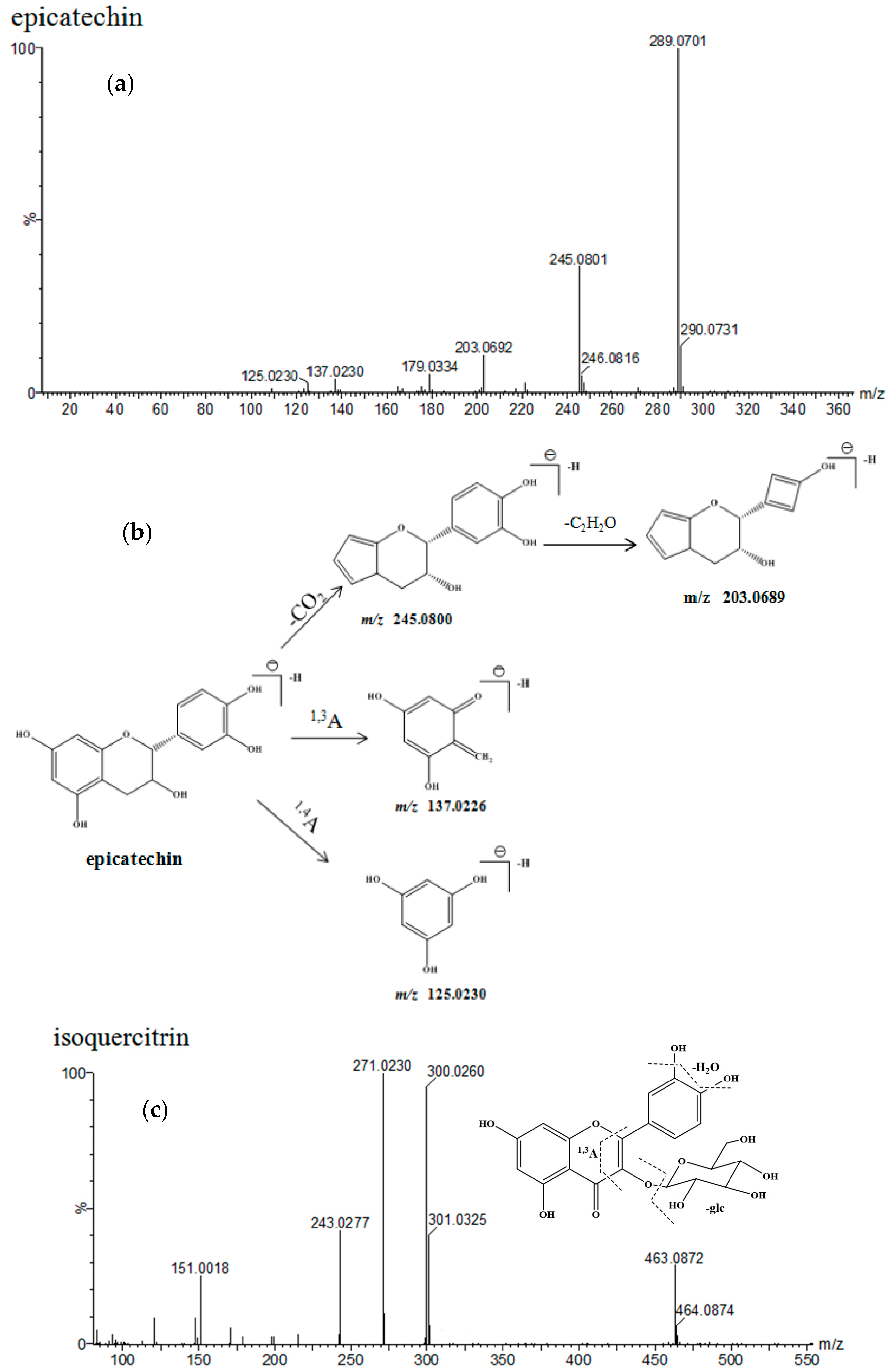 Molecules 22 01622 g005a