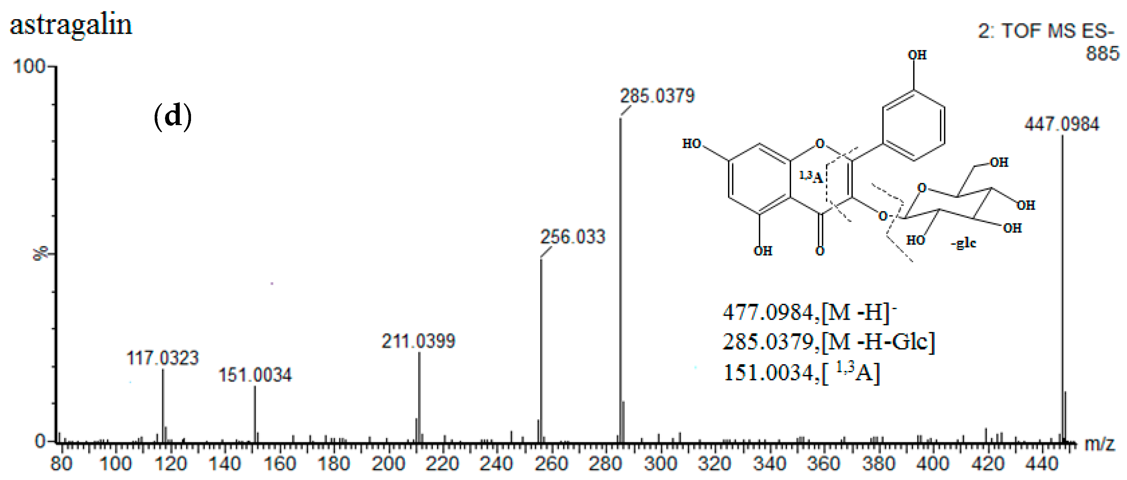 Molecules 22 01622 g005b
