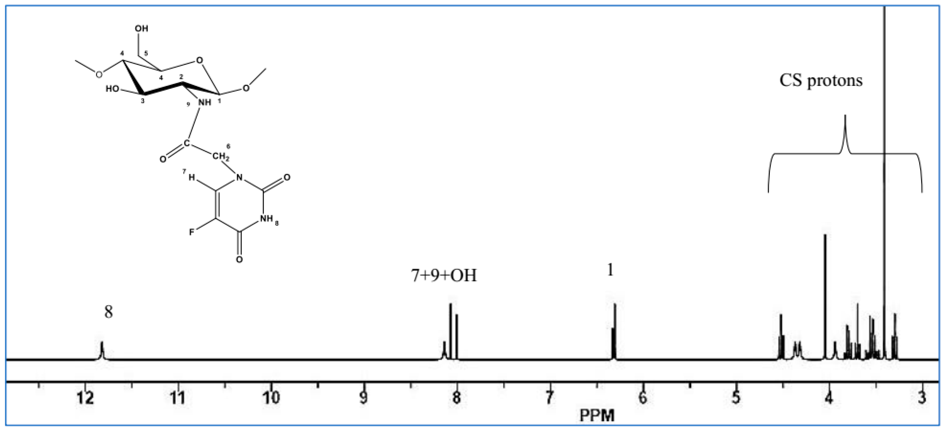 Molecules 22 01629 g002