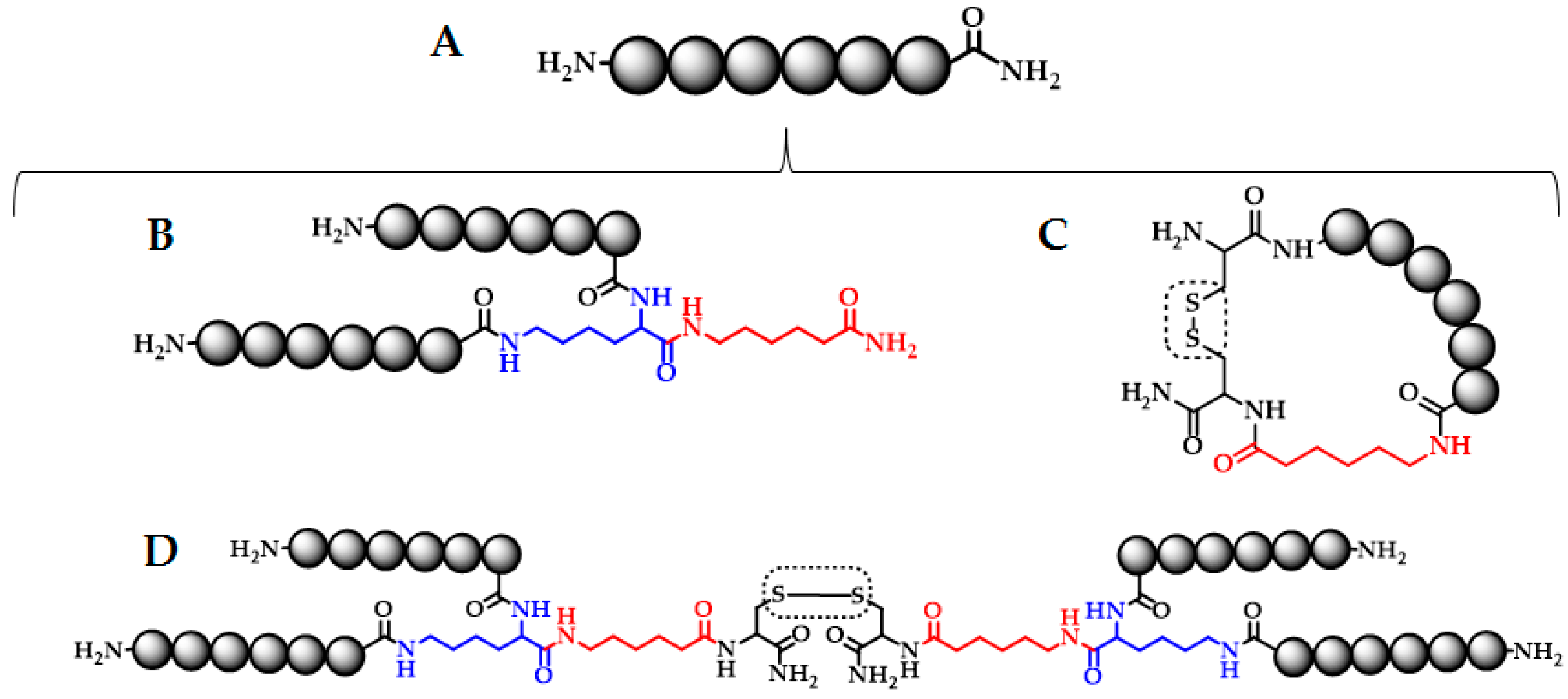 Molecules 22 01641 g001