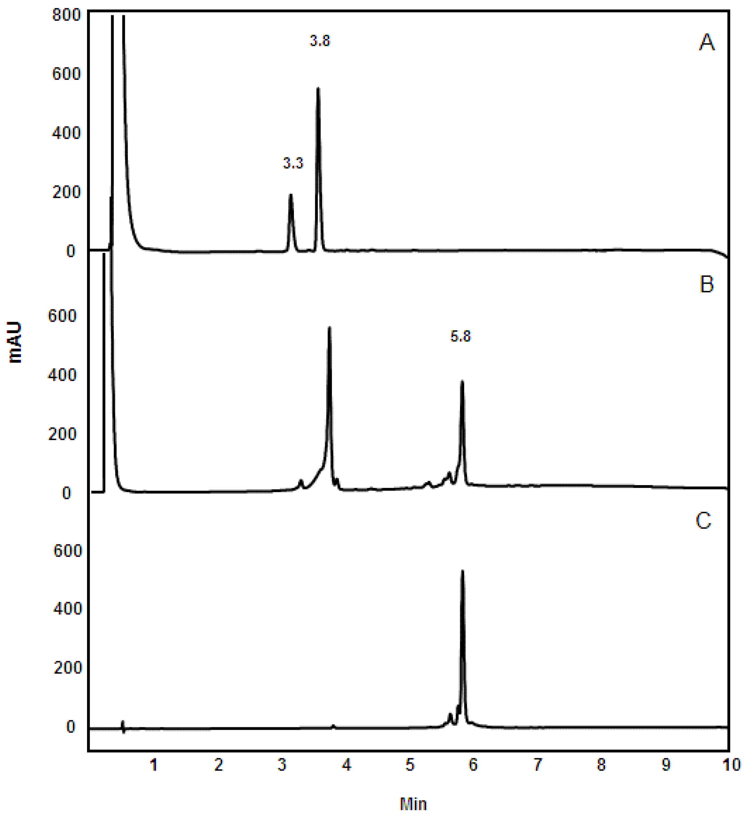 Molecules Free Full Text Selective O Alkylation Of The