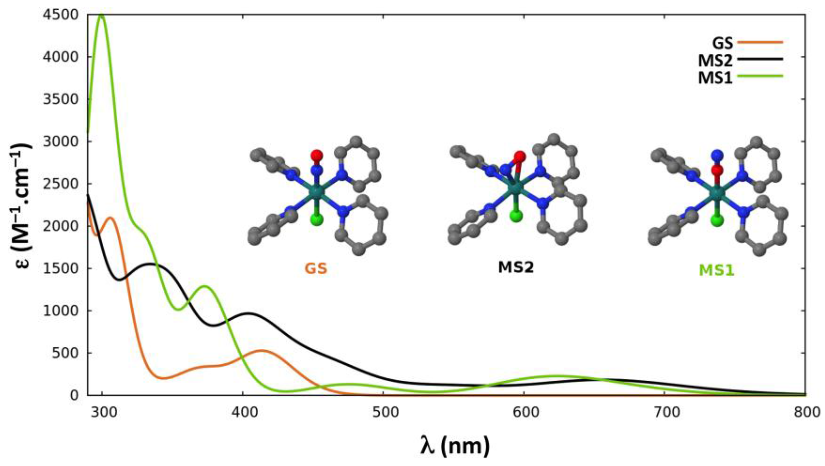 Molecules 22 01667 g003