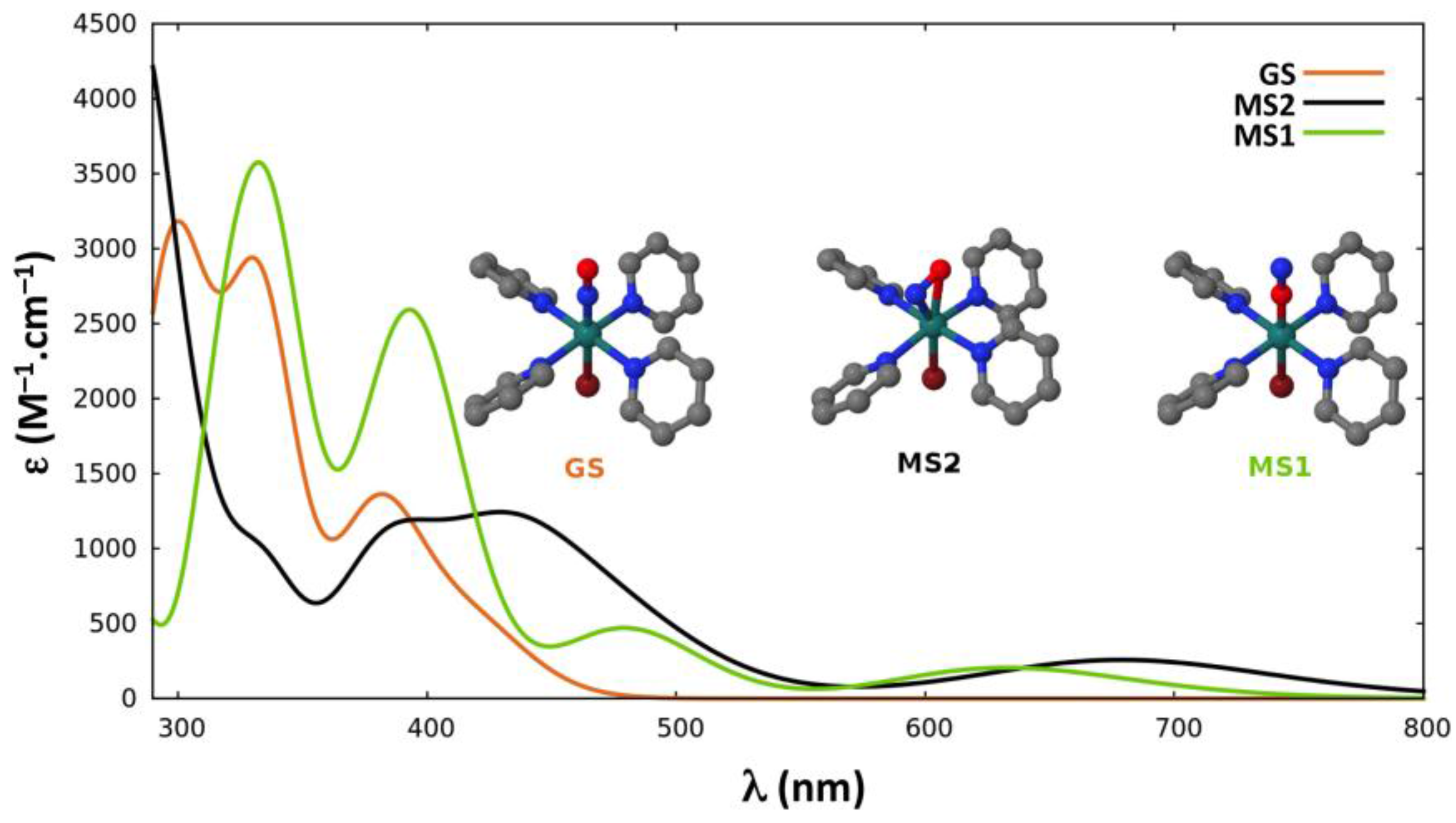 Molecules 22 01667 g004