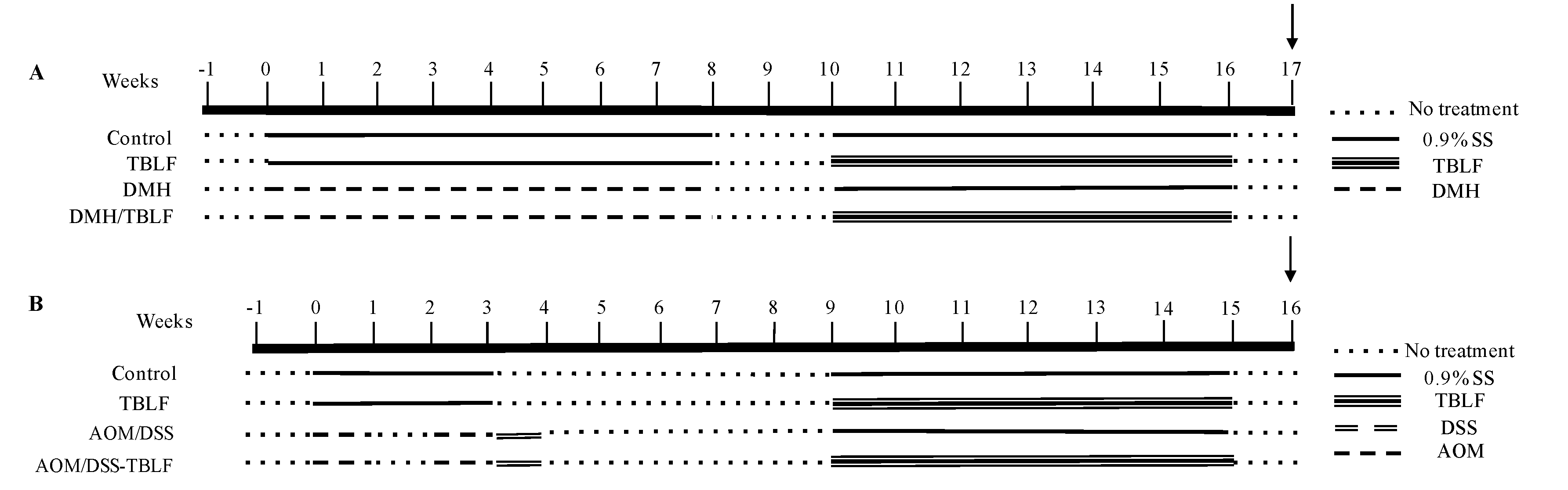 Molecules 22 01670 g010