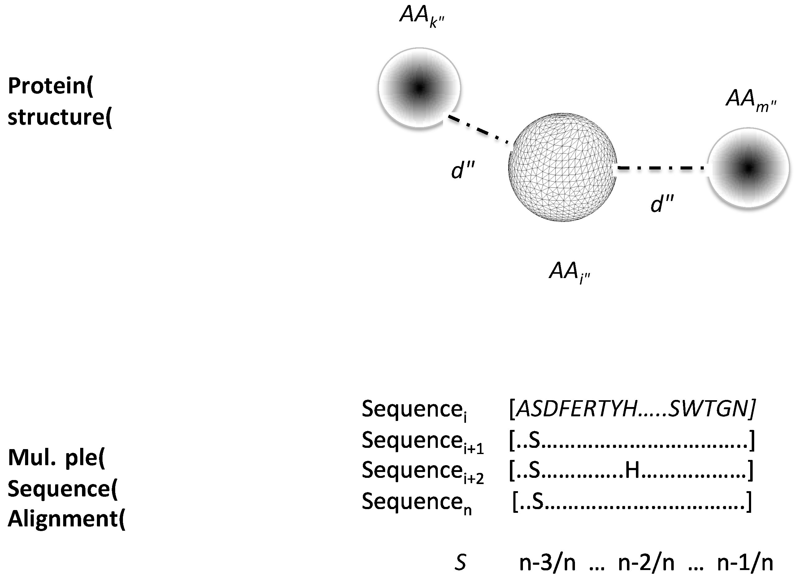 Molecules 22 01673 g002
