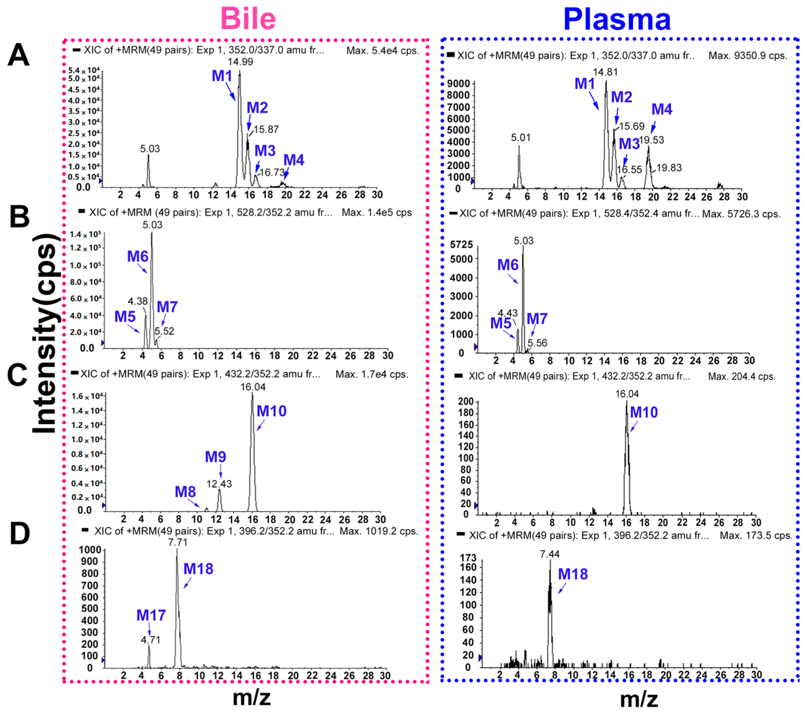 Molecules 22 01686 g002
