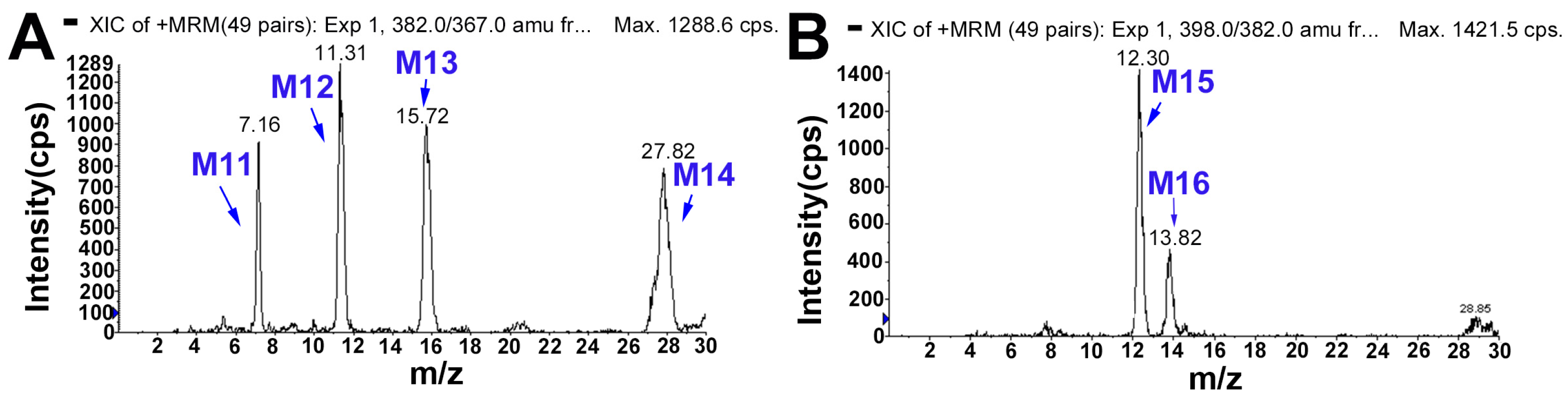 Molecules 22 01686 g003