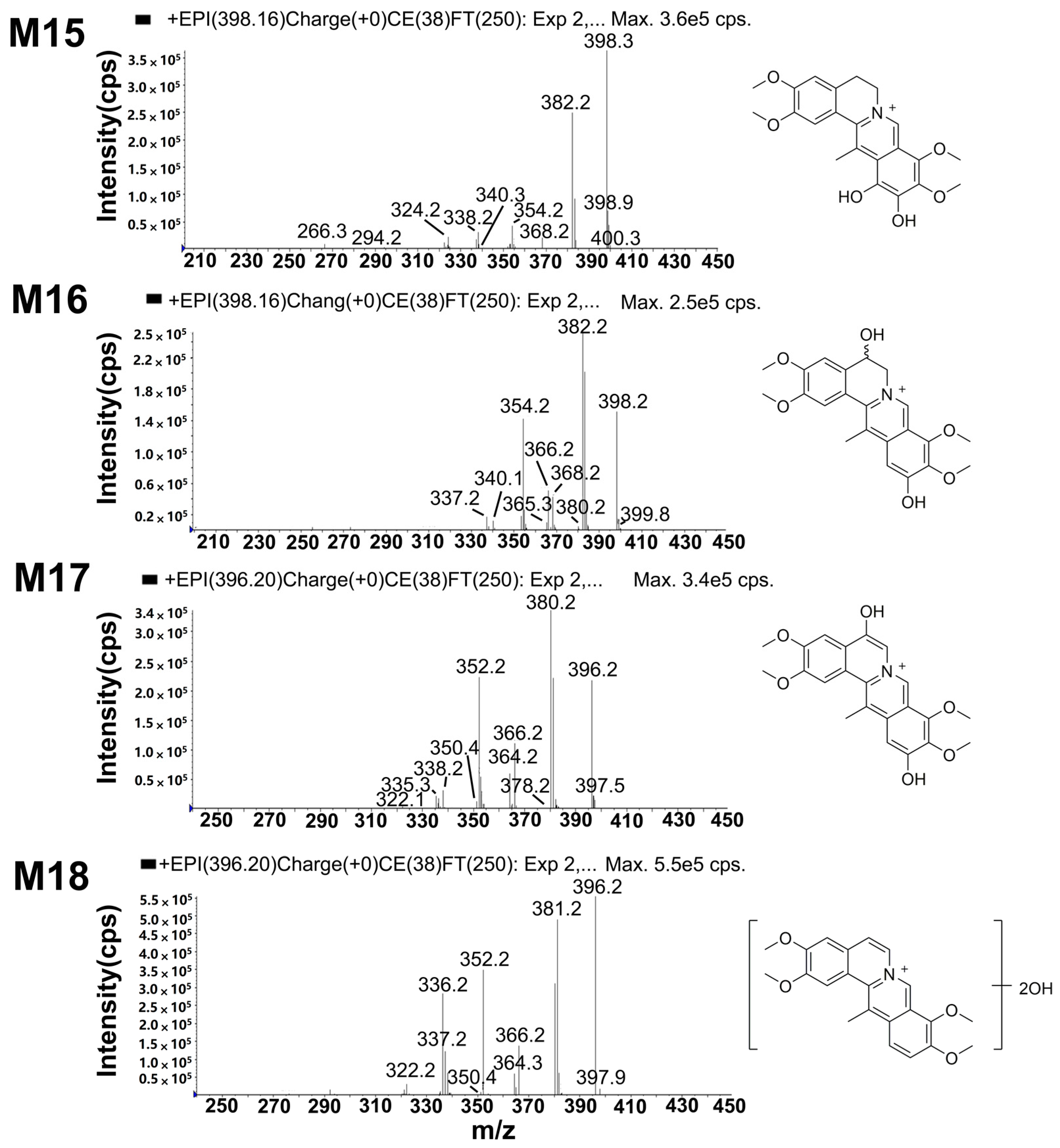 Molecules 22 01686 g007