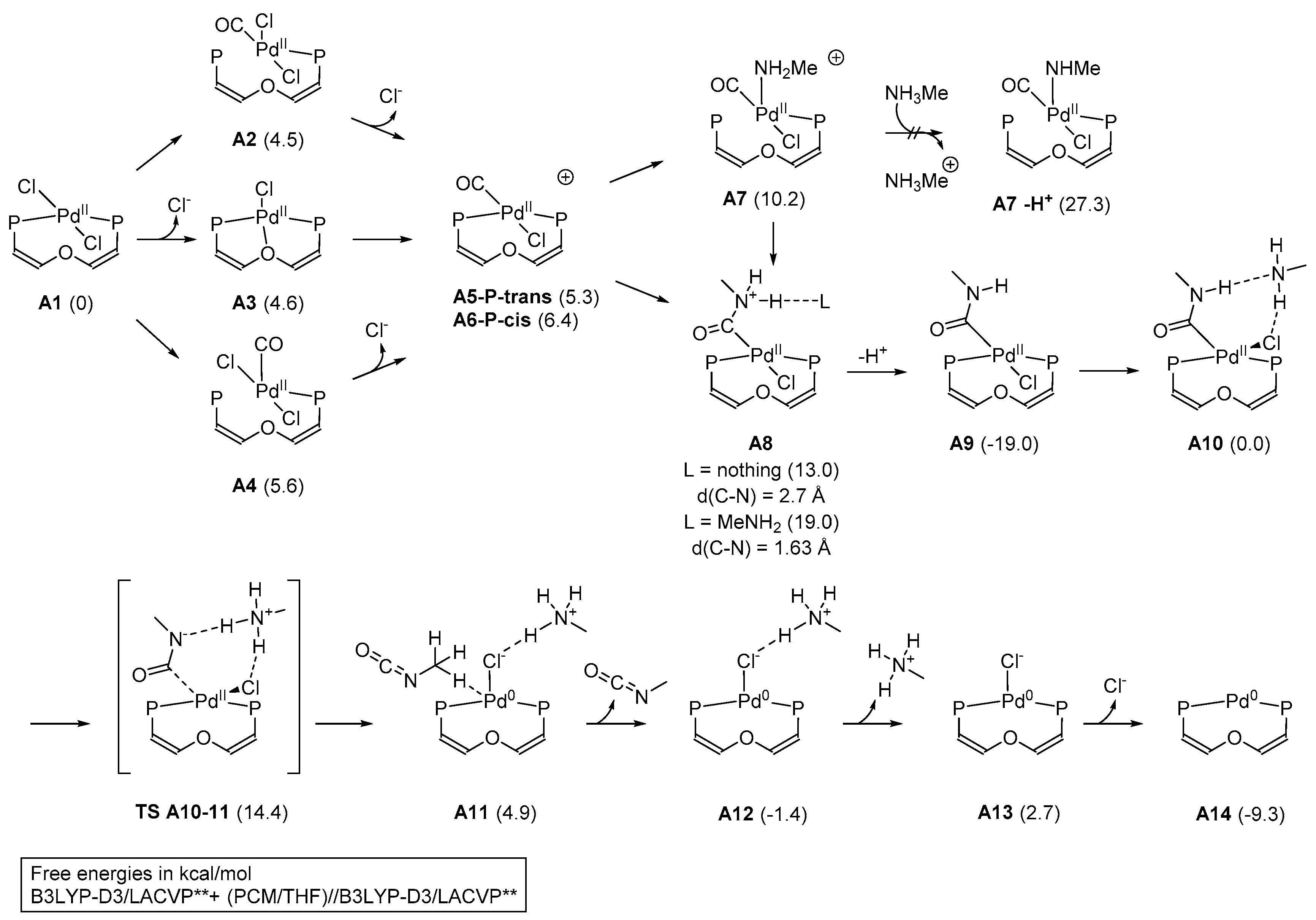 Molecules 22 01688 sch002
