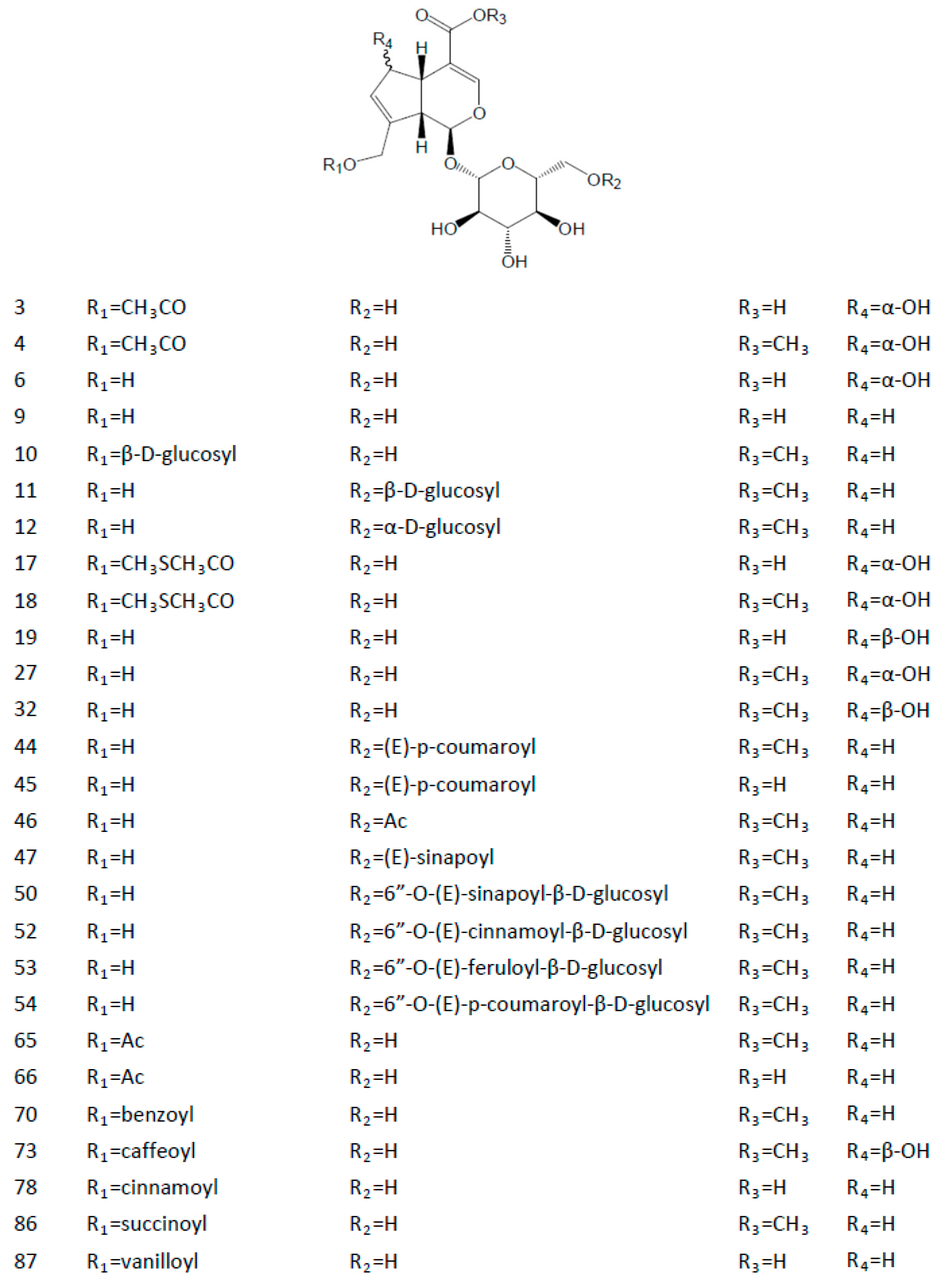 Molecules 22 01689 g002a