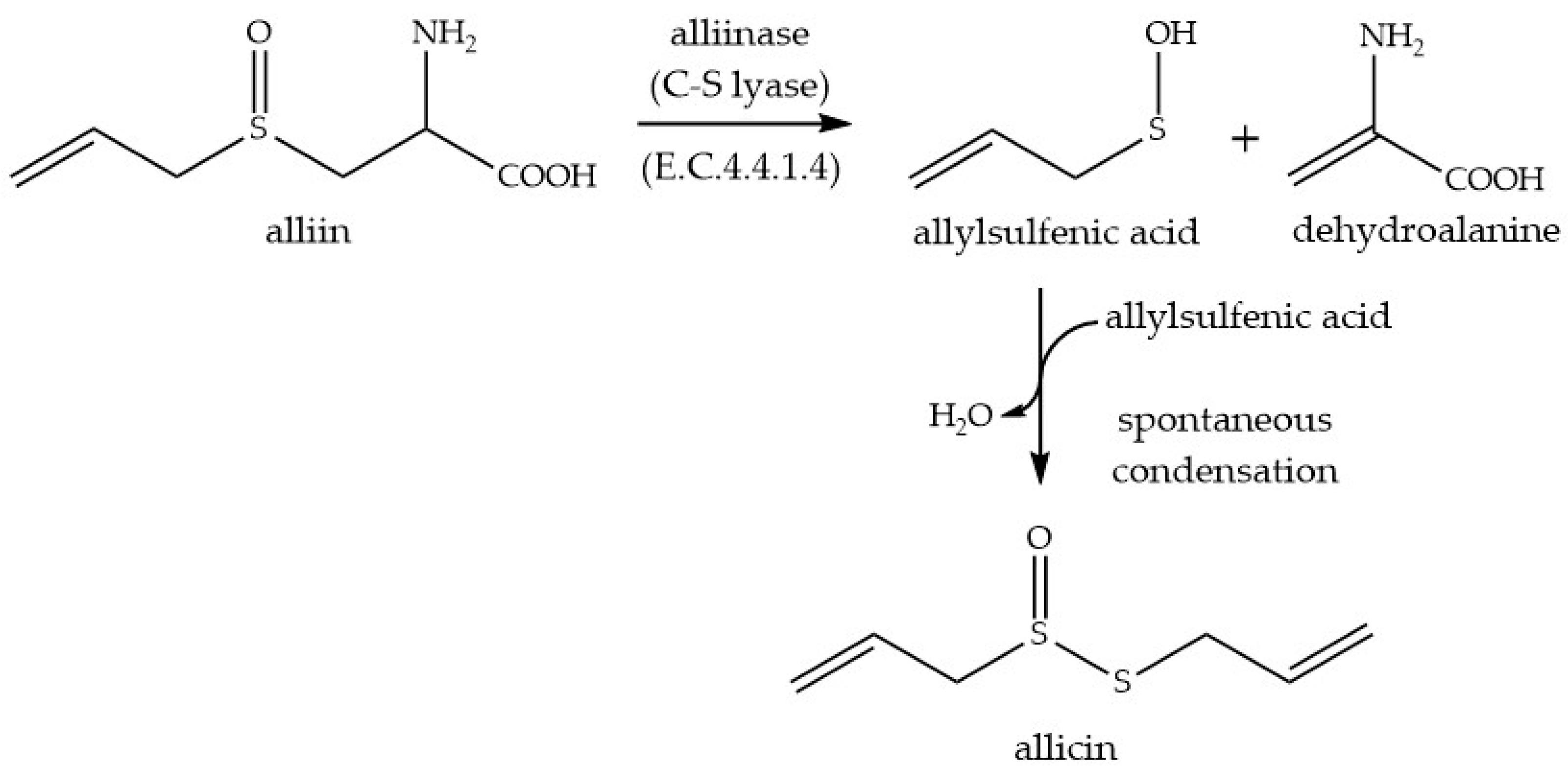 Molecules 22 01711 sch001