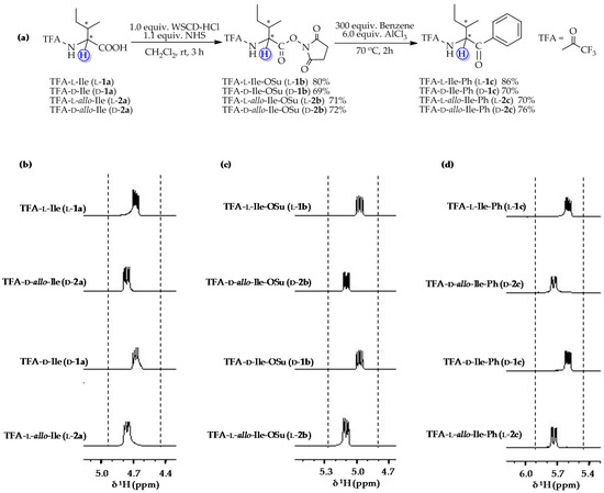 Synthesis of Chiral TFA-Protected α-Amino Aryl-Ketone
