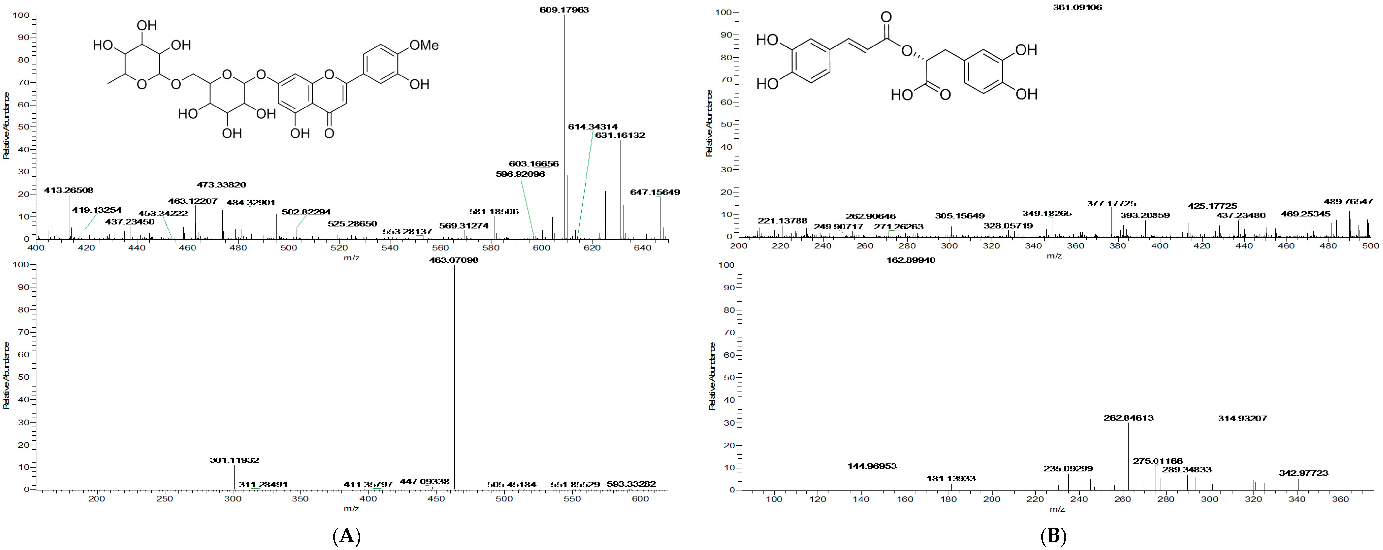 Molecules 22 01756 g003a
