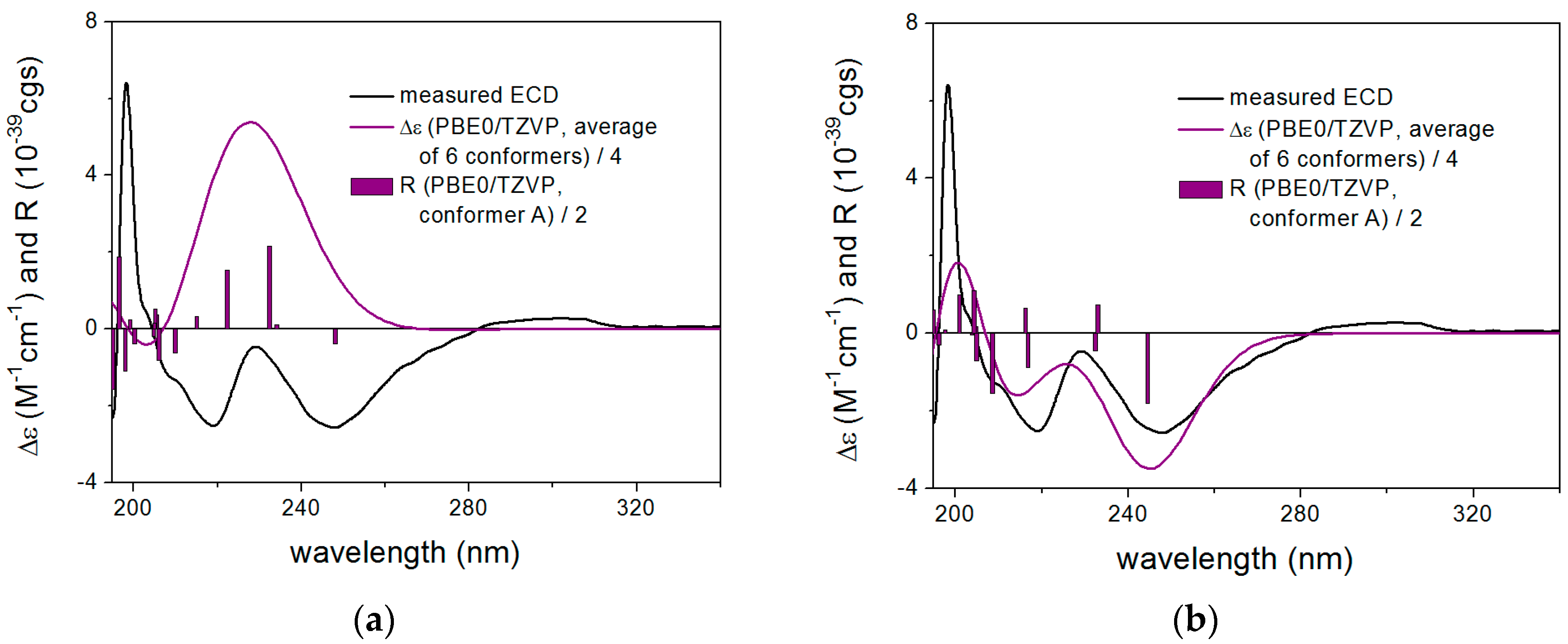 Molecules 22 01760 g002