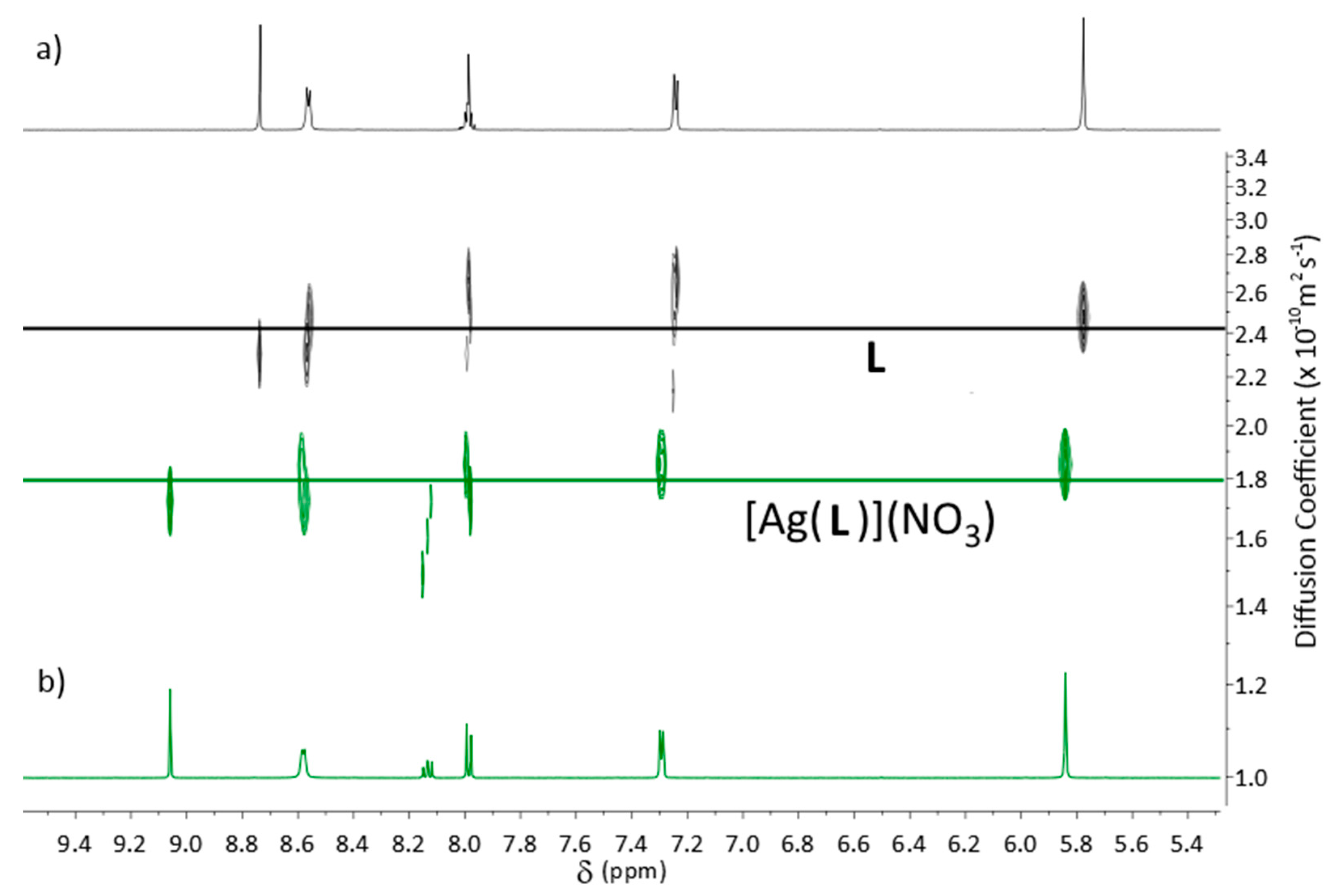 Molecules 22 01762 g003