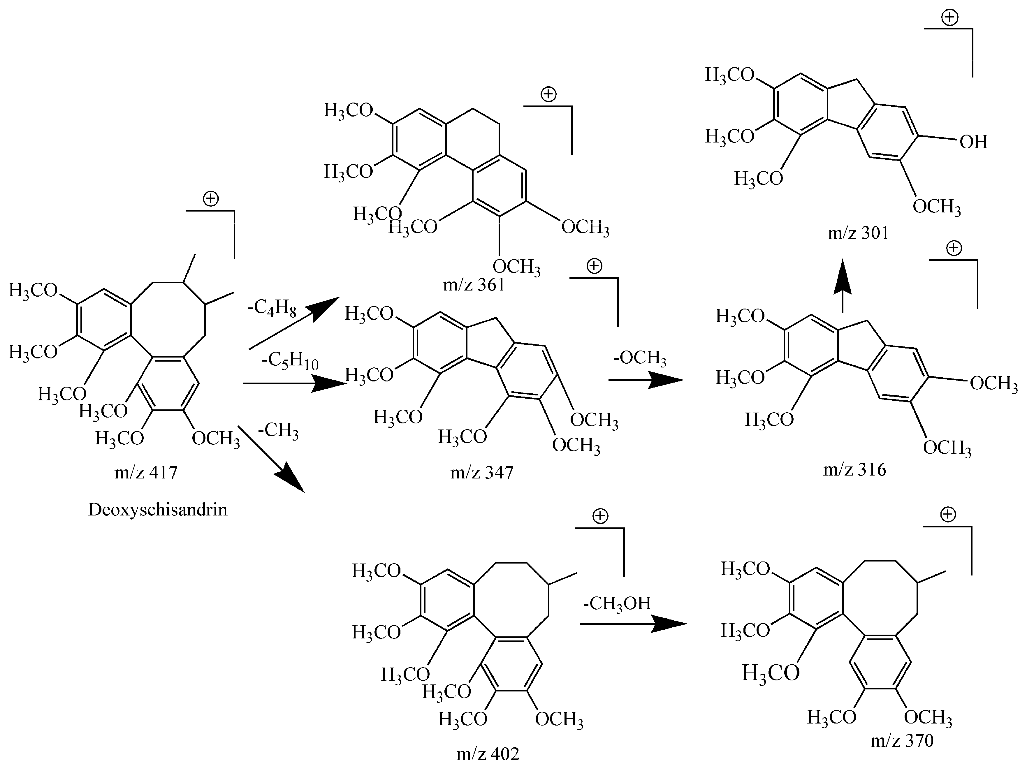 Molecules 22 01778 g002