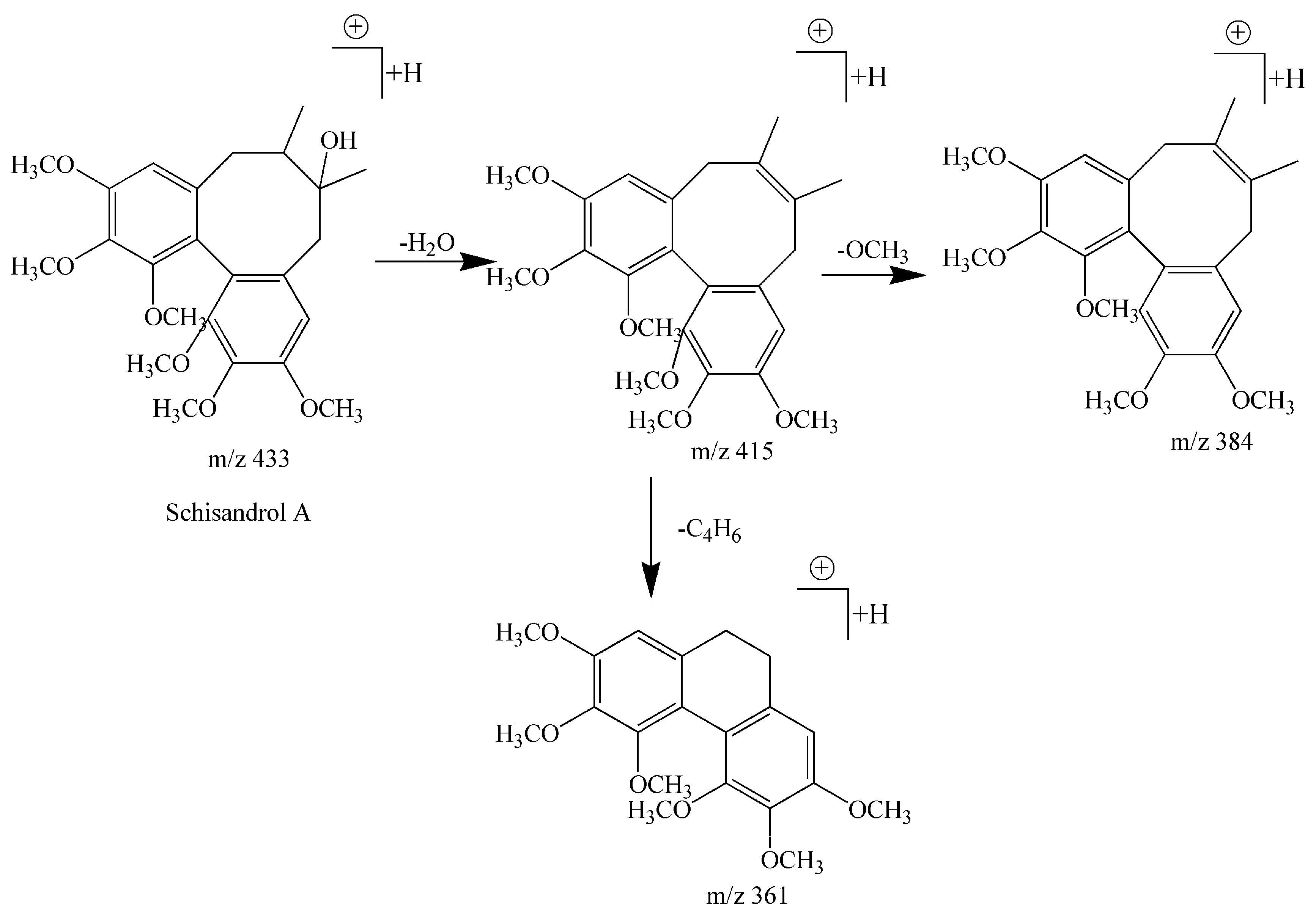 Molecules 22 01778 g003