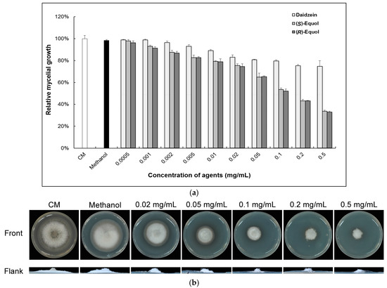 Molecules | Free Full-Text | Equol, a Clinically Important Metabolite, Inhibits the Development and Pathogenicity of Magnaporthe oryzae, the Causal Agent of Rice Blast Disease Molecules | Free Full-Text | Equol, a Clinically Important Metabolite, Inhibits the Development and Pathogenicity of Magnaporthe oryzae, the Causal Agent of Rice Blast Disease