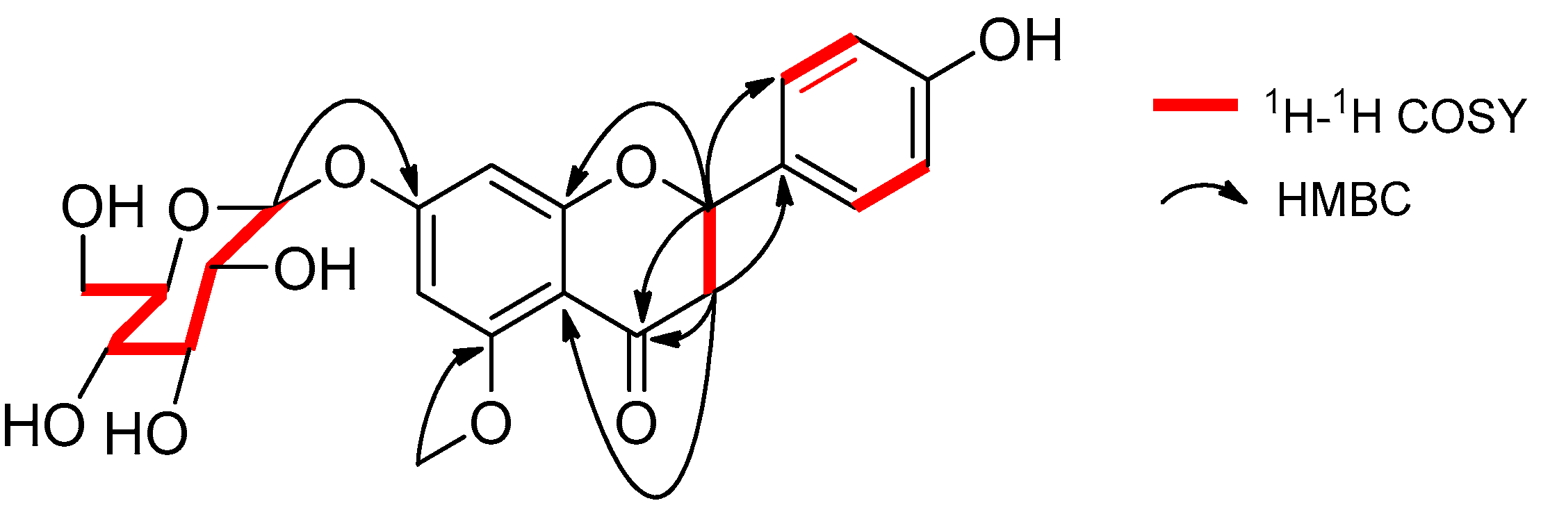 Molecules 22 01825 g002
