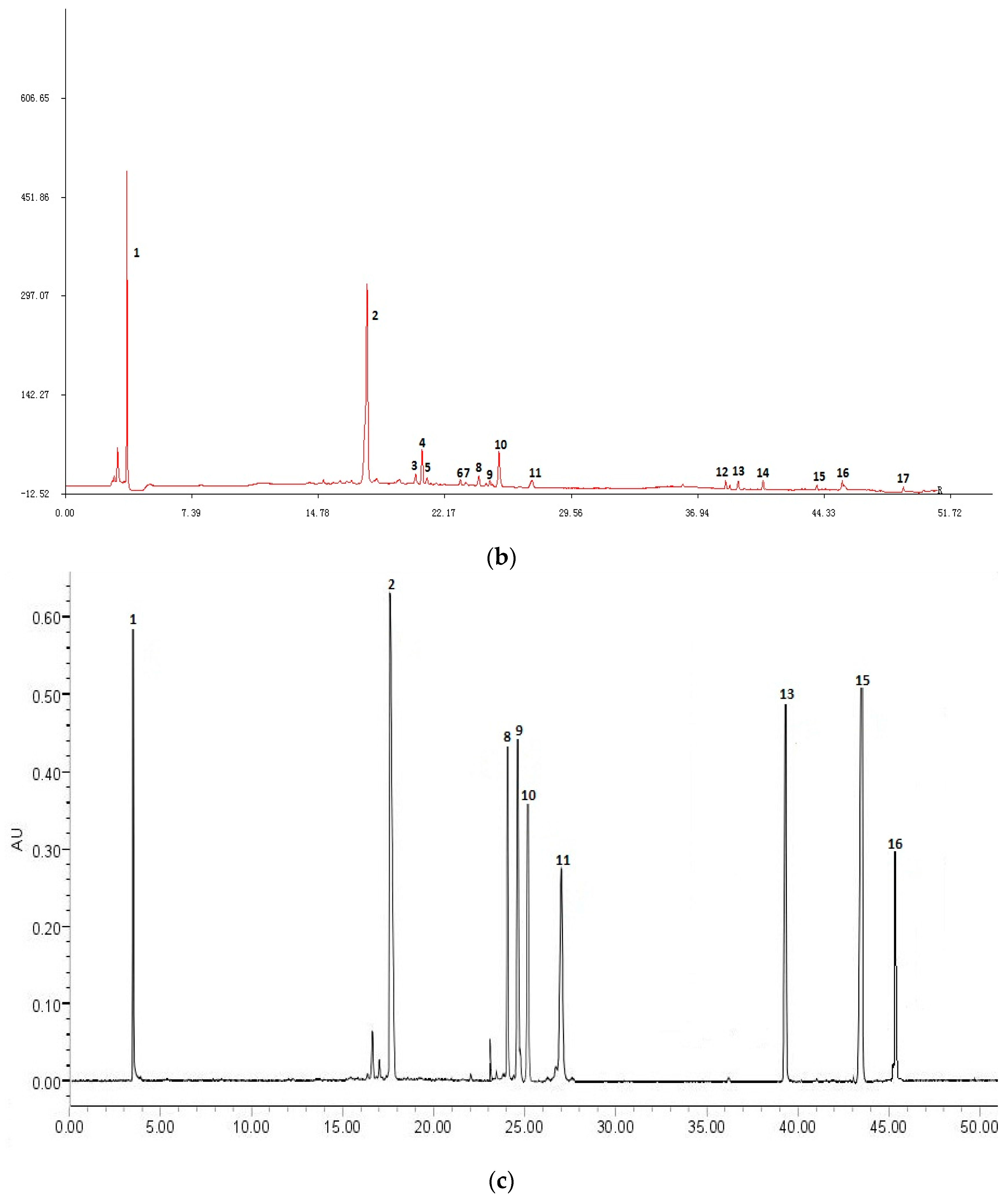 Molecules 22 01826 g001b