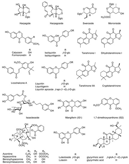 Simultaneous Determination of Twenty-Five Compounds in Rat