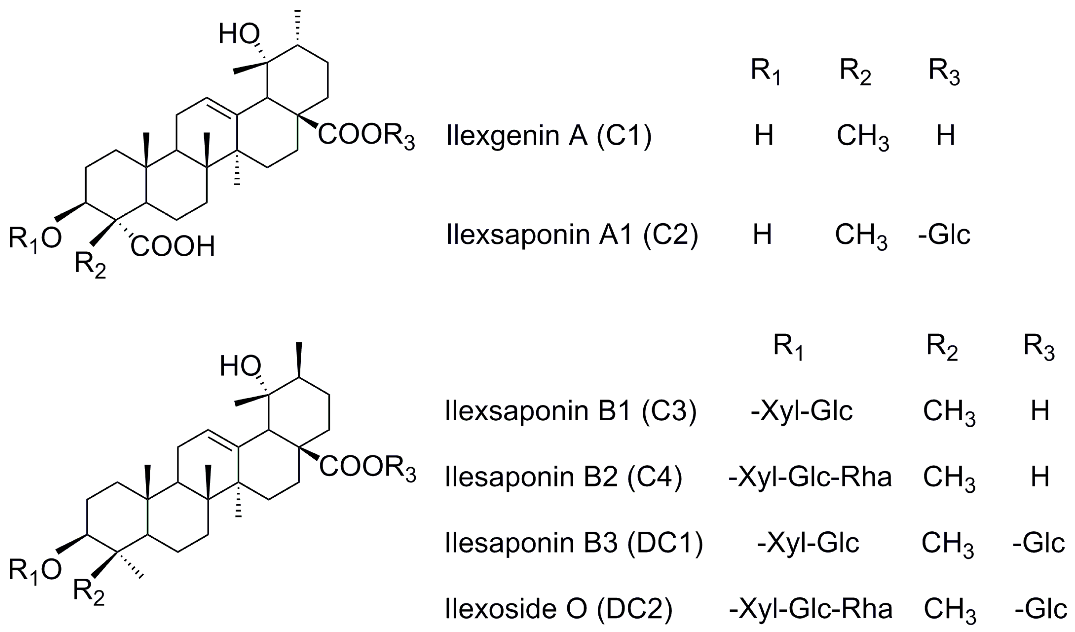 Study of Absorption Characteristics of the Total Saponins Study of Absorption Characteristics of the Total Saponins