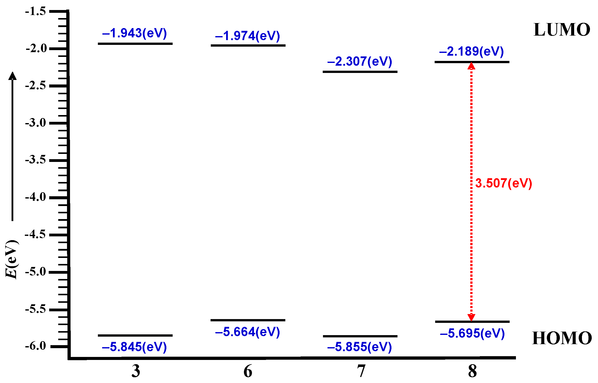 Molecules 22 01872 g002