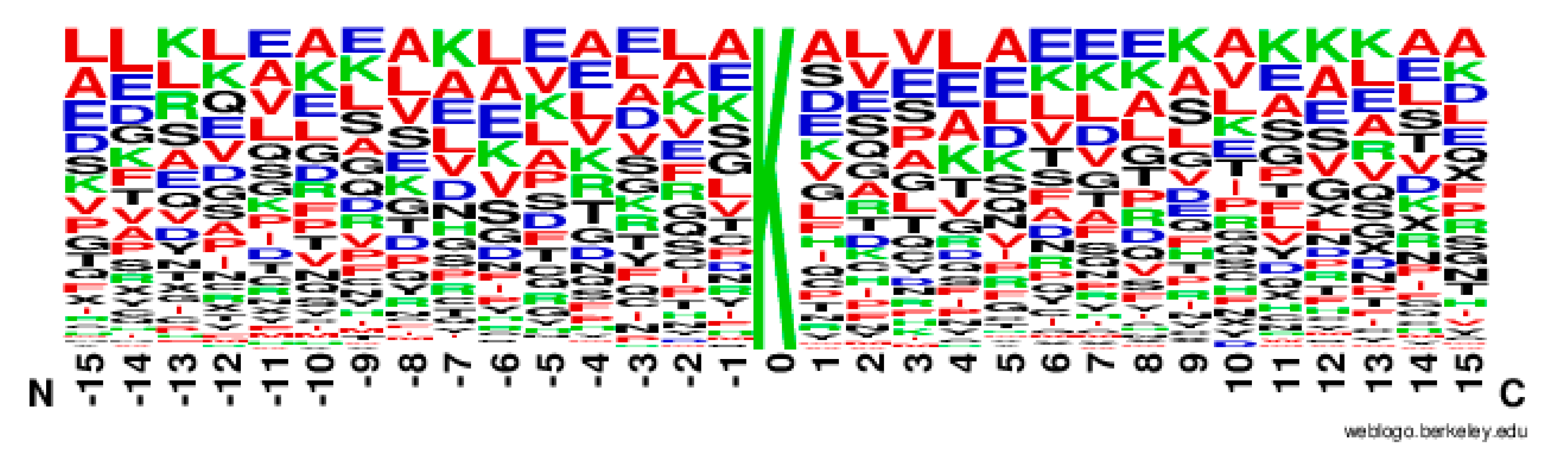 Molecules 22 01891 g003